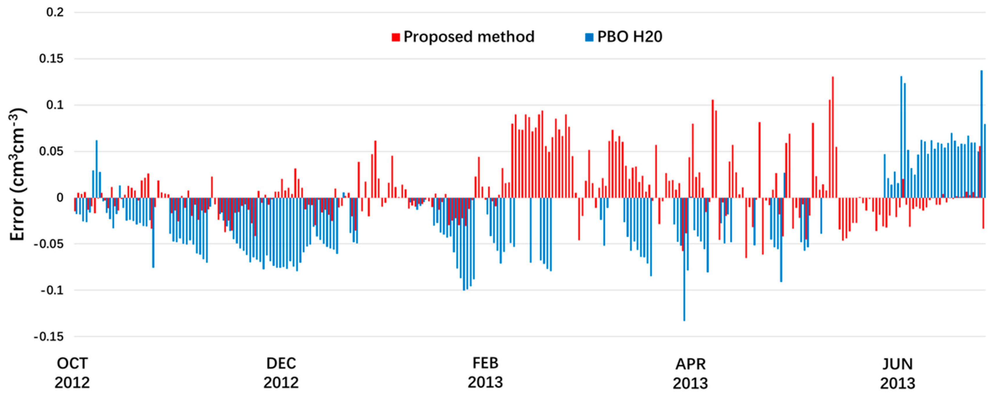 Remotesensing 11 02559 g009