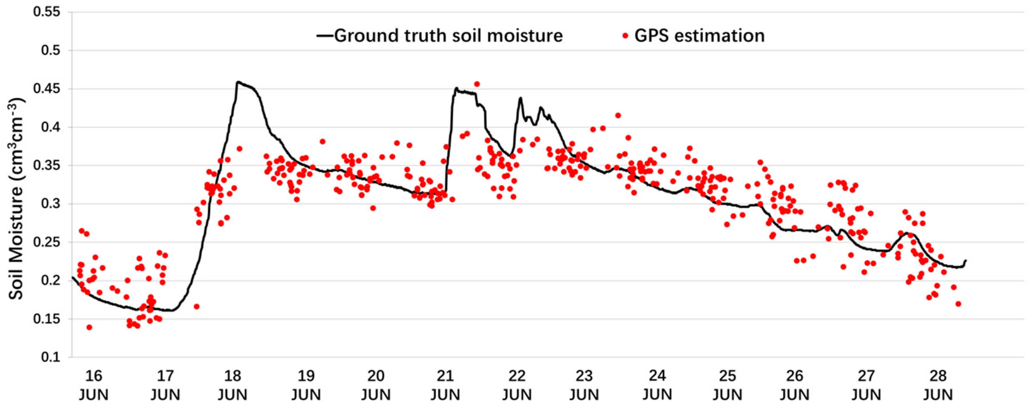 Remotesensing 11 02559 g012