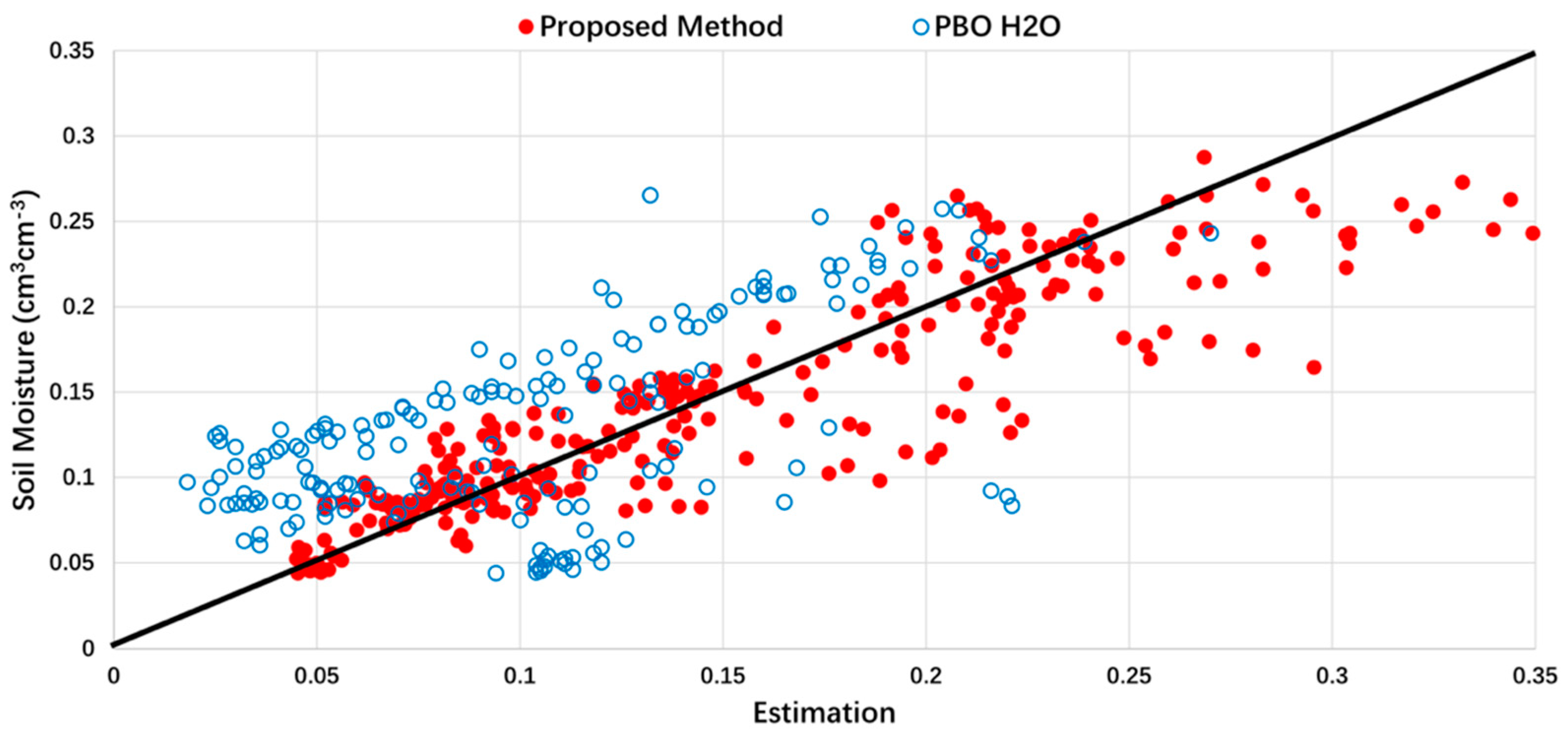 Remotesensing 11 02559 g013