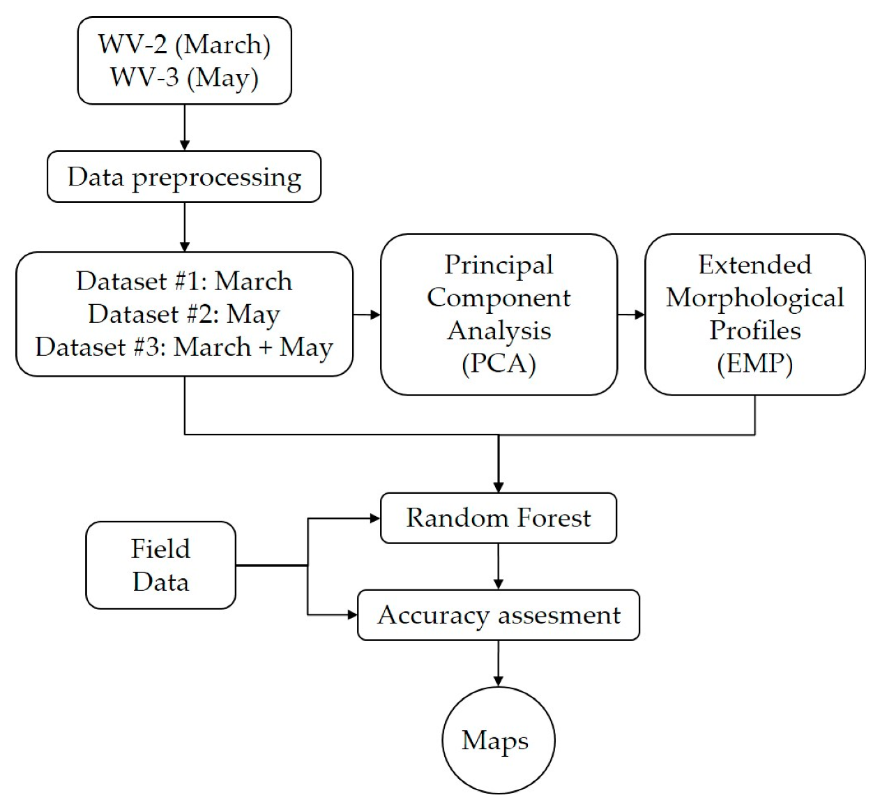 Remotesensing 11 02560 g003