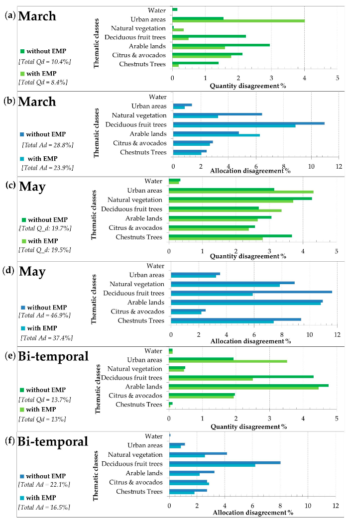 Remotesensing 11 02560 g005