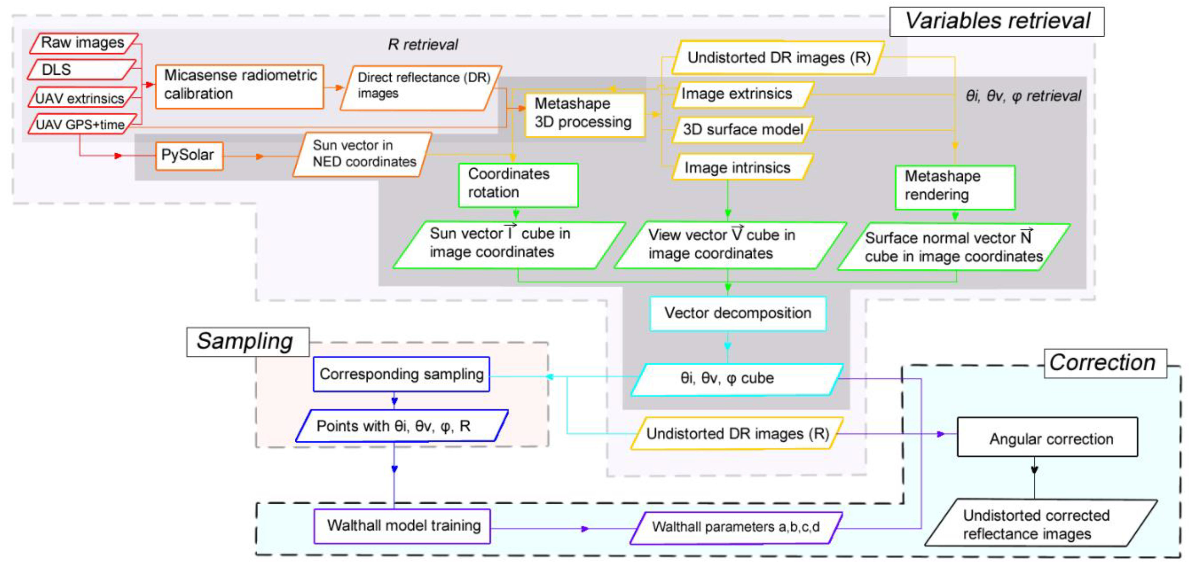 Remotesensing 11 02561 g002