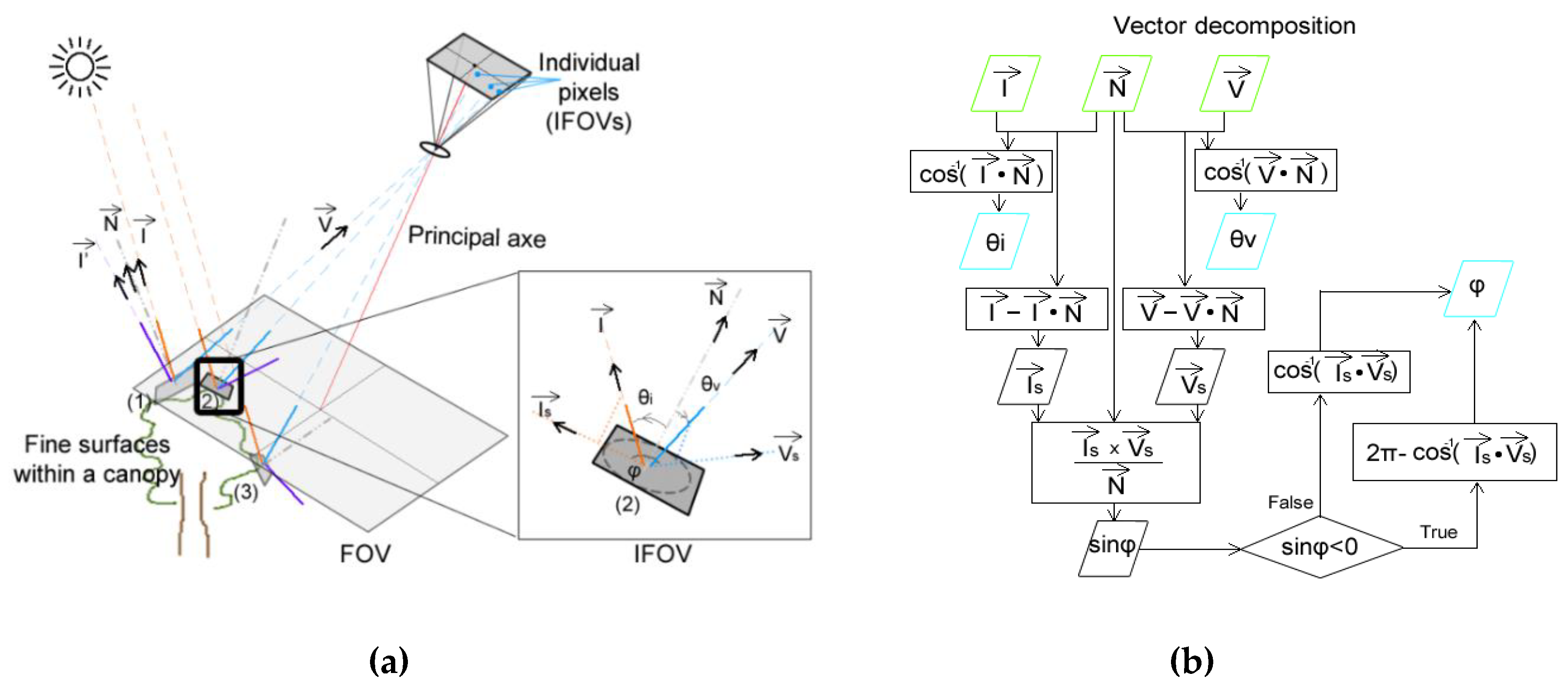 Remotesensing 11 02561 g004