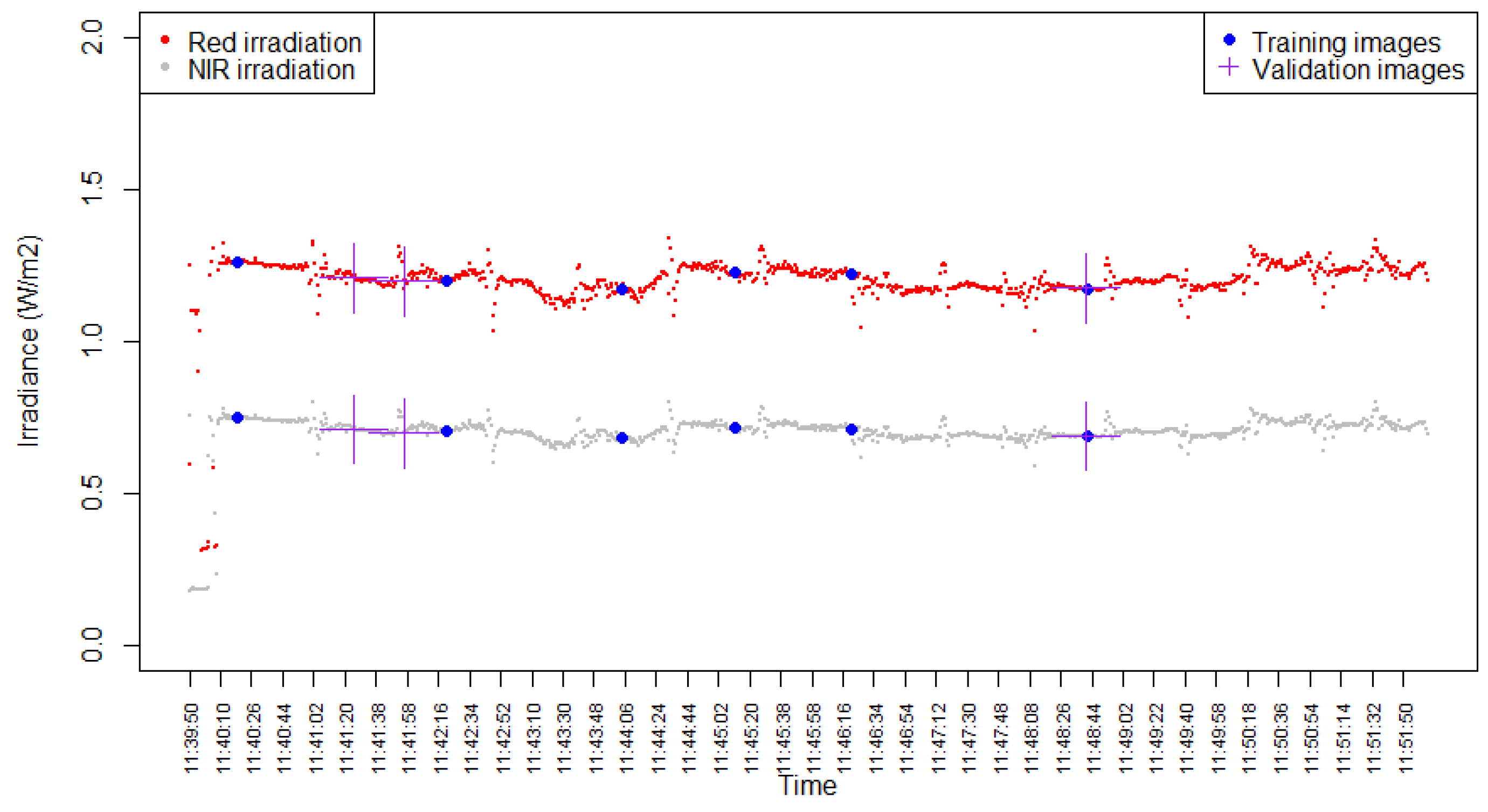 Remotesensing 11 02561 g008