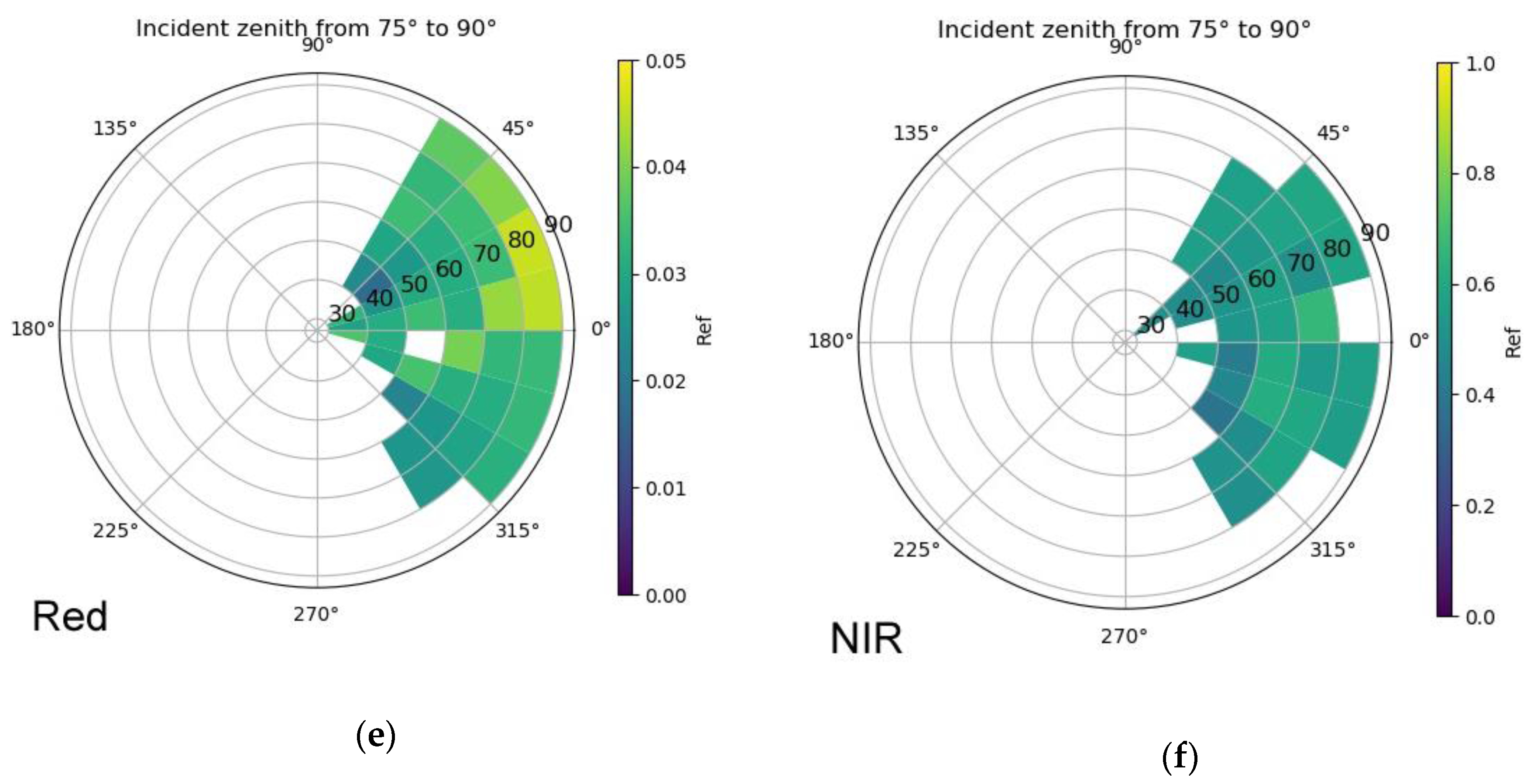 Remotesensing 11 02561 g010b