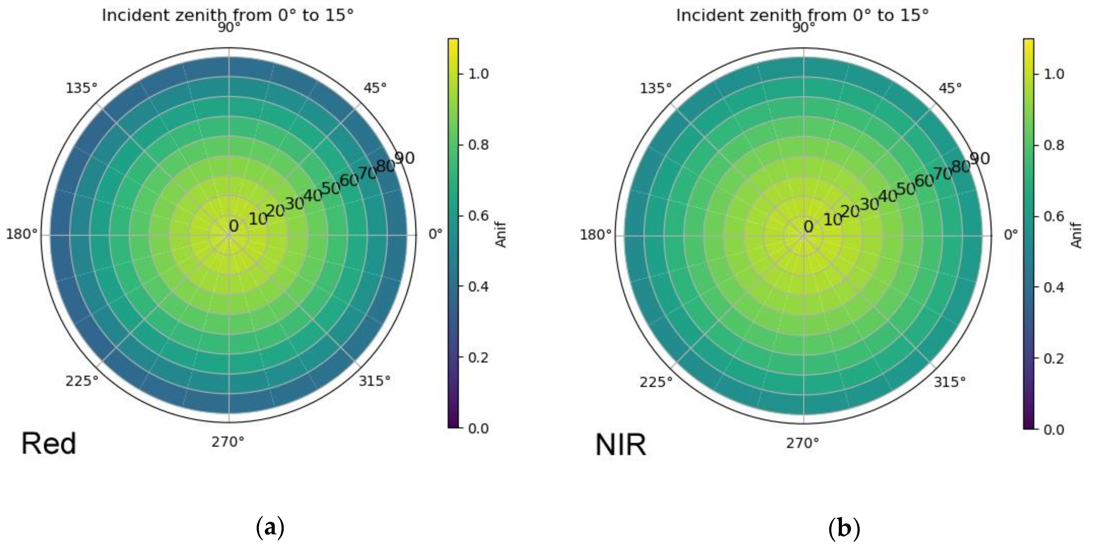 Remotesensing 11 02561 g011a