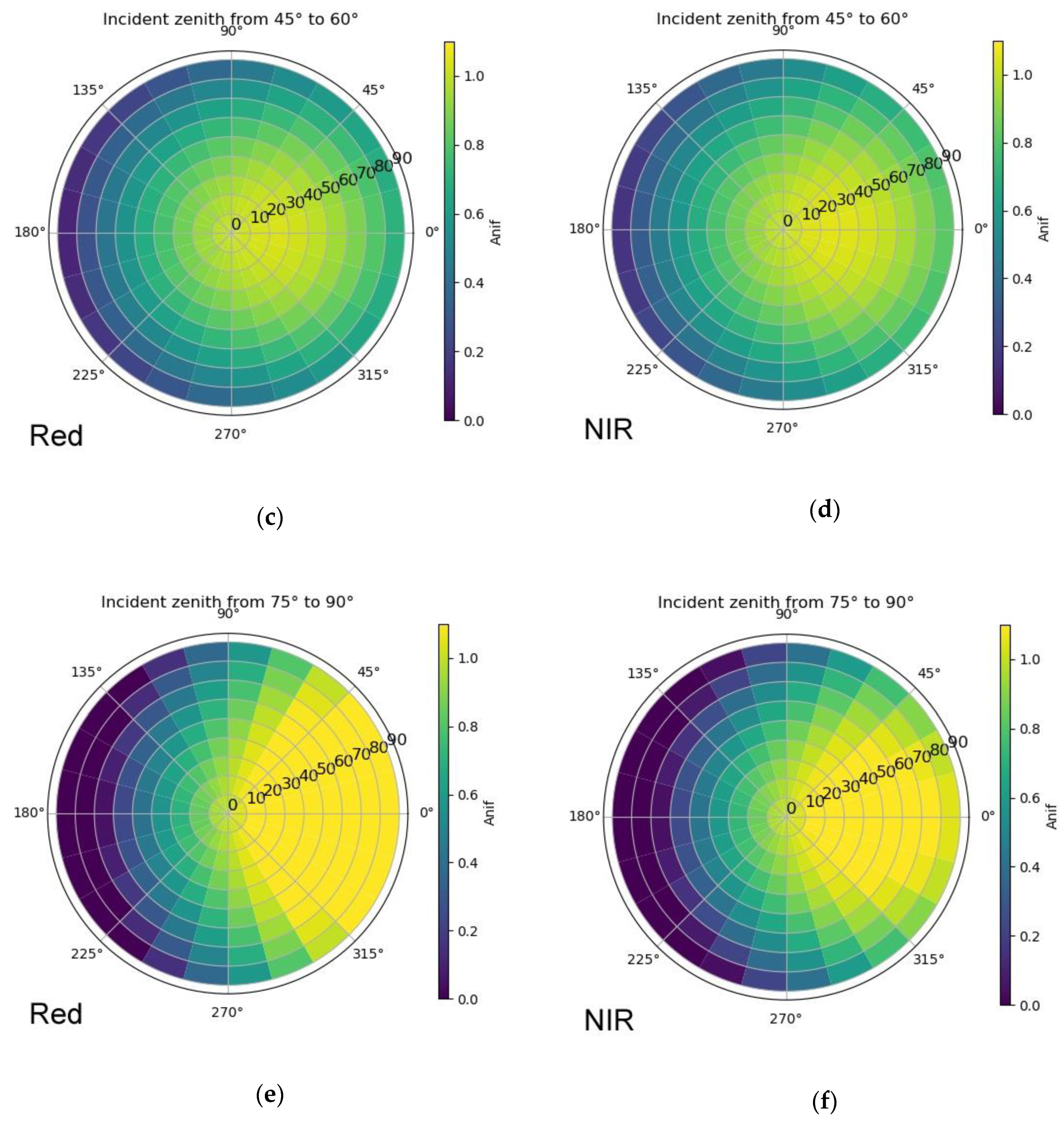 Remotesensing 11 02561 g011b