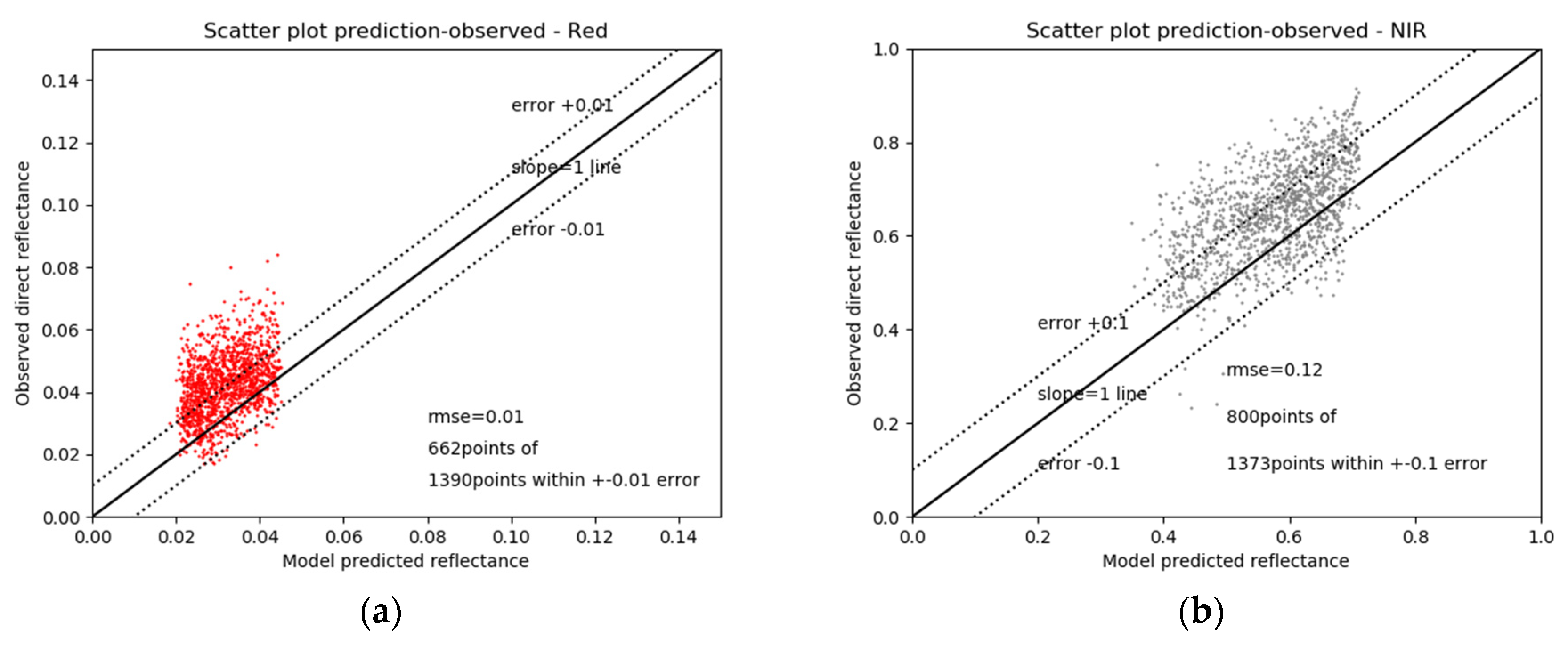 Remotesensing 11 02561 g012