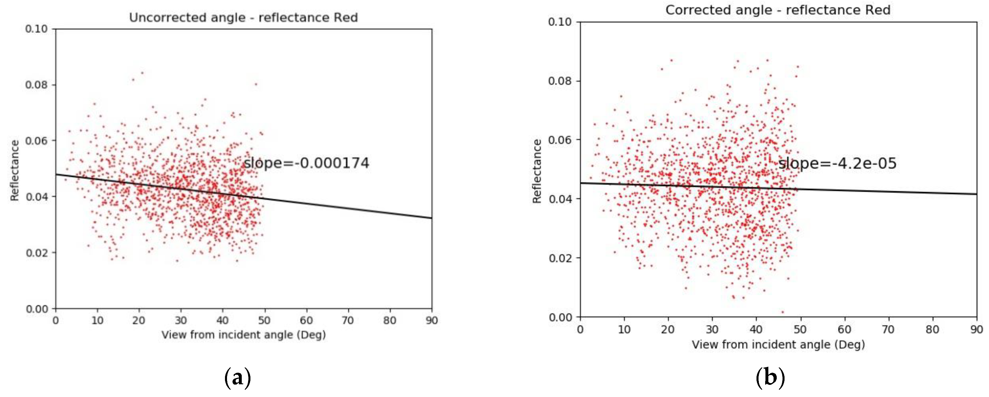 Remotesensing 11 02561 g013a