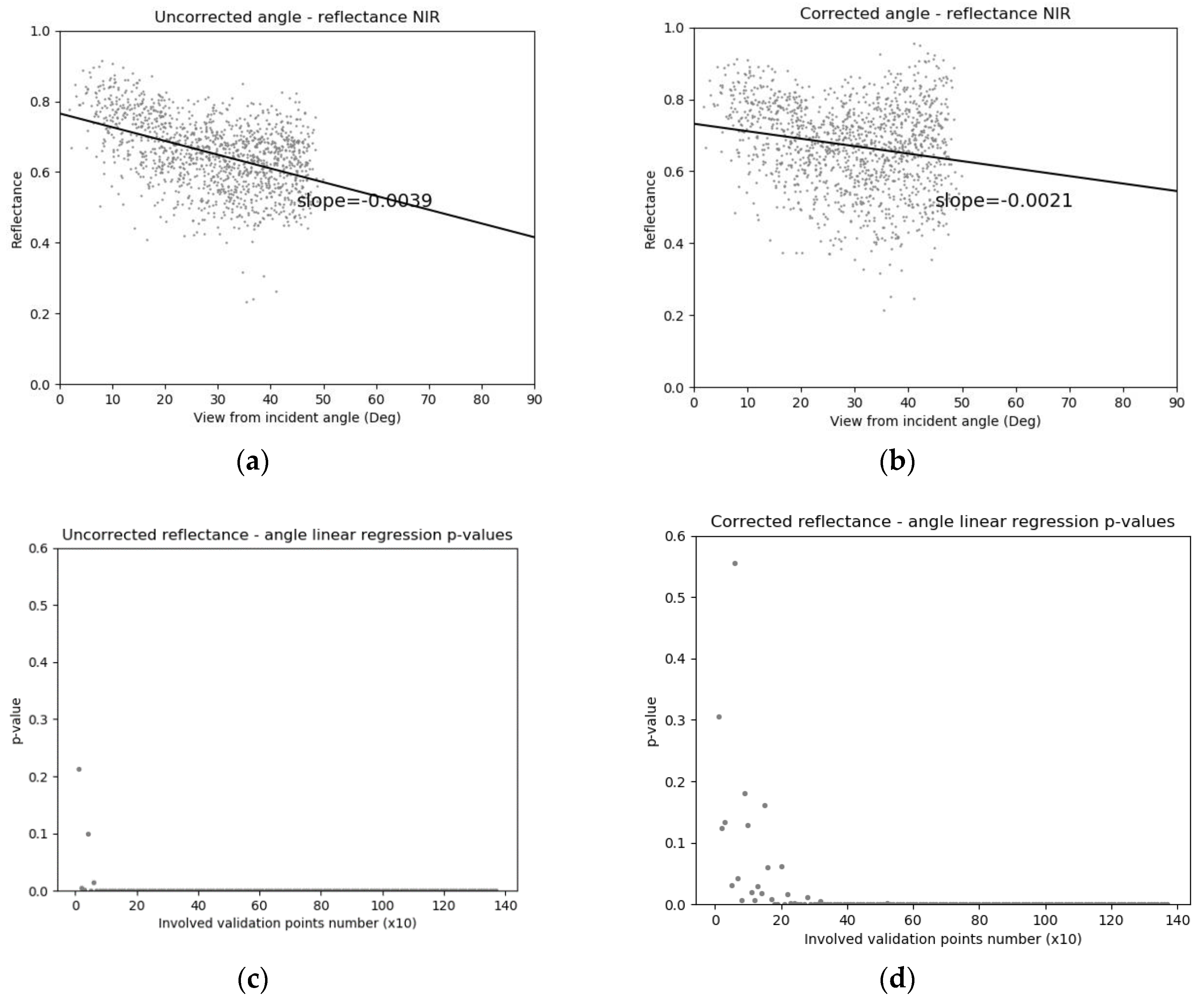 Remotesensing 11 02561 g014