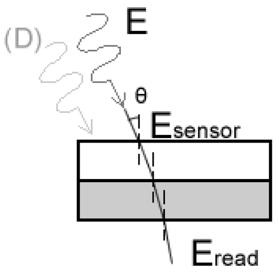 Remotesensing 11 02561 g0a1