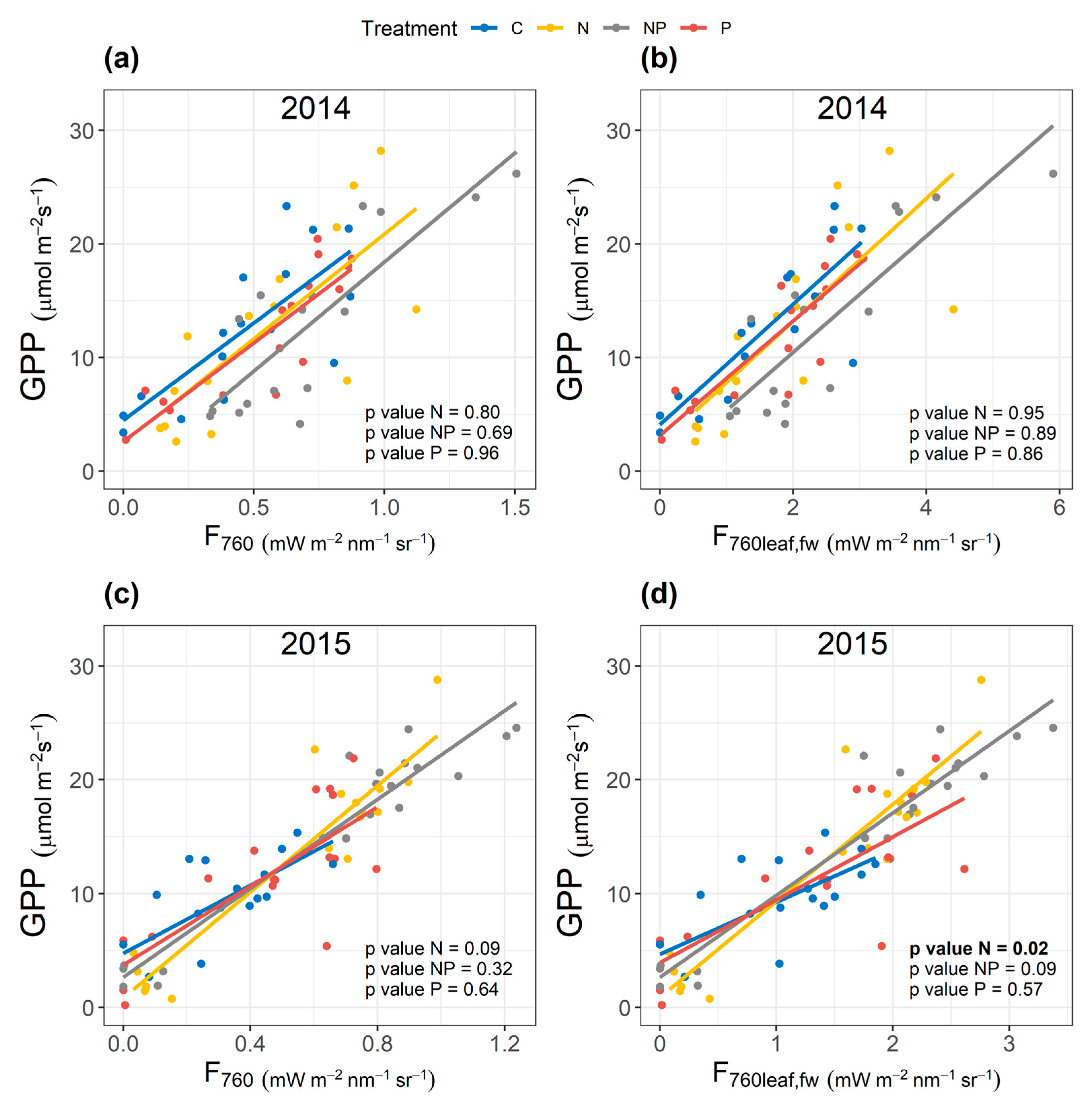 Remotesensing 11 02562 g004
