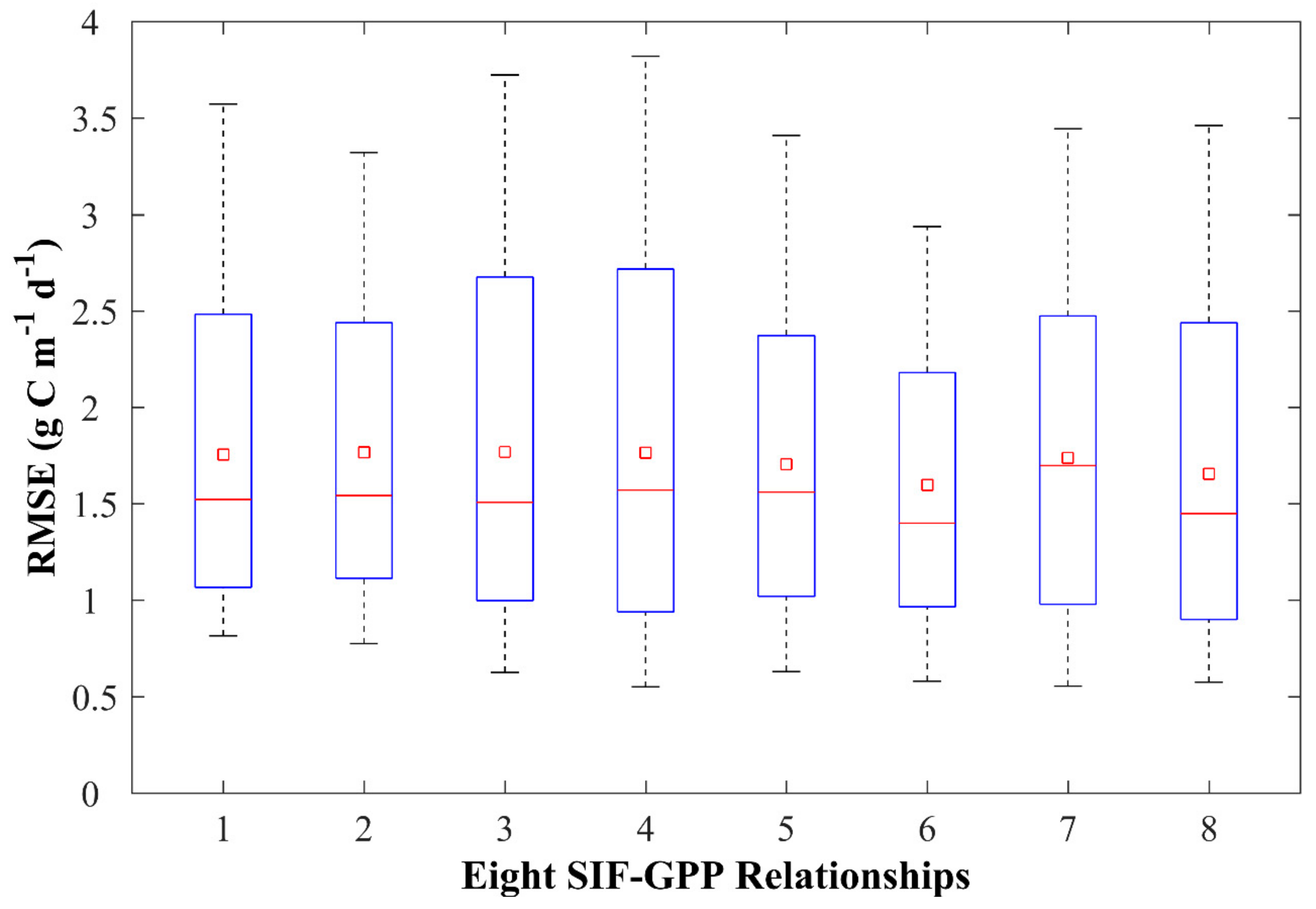 Remotesensing 11 02563 g002