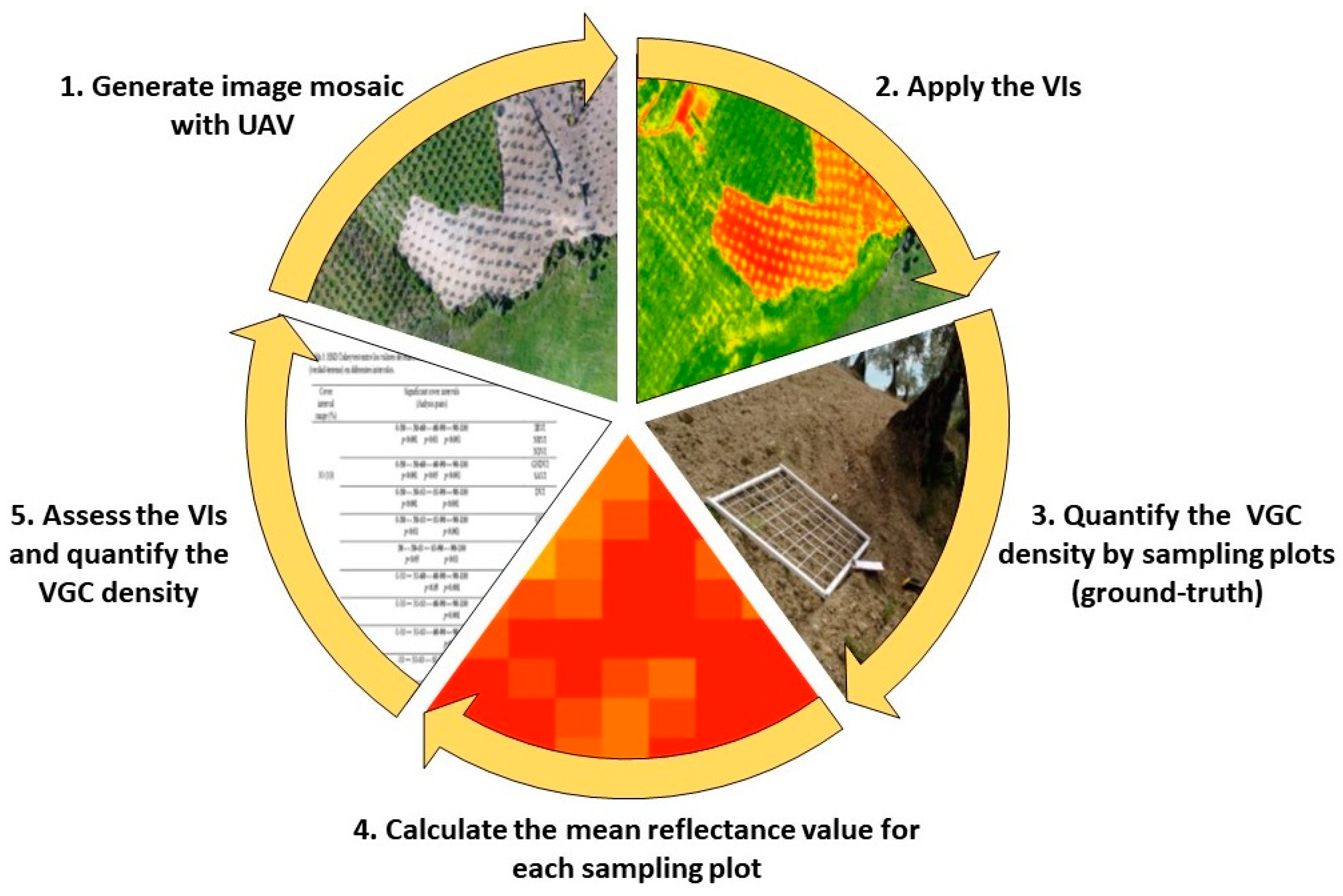 Remotesensing 11 02564 g002 Remotesensing 11 02564 g002