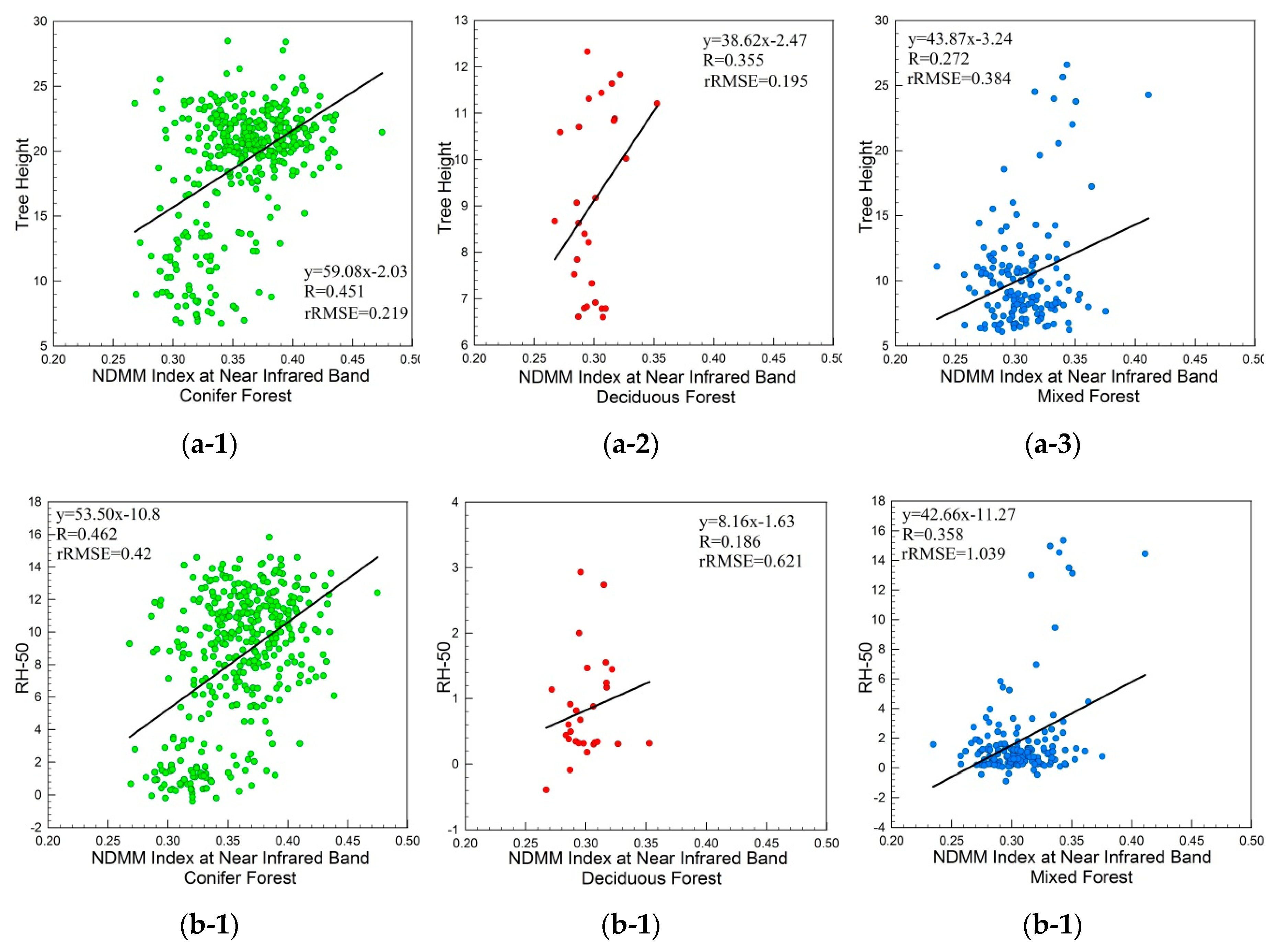 Remotesensing 11 02566 g006