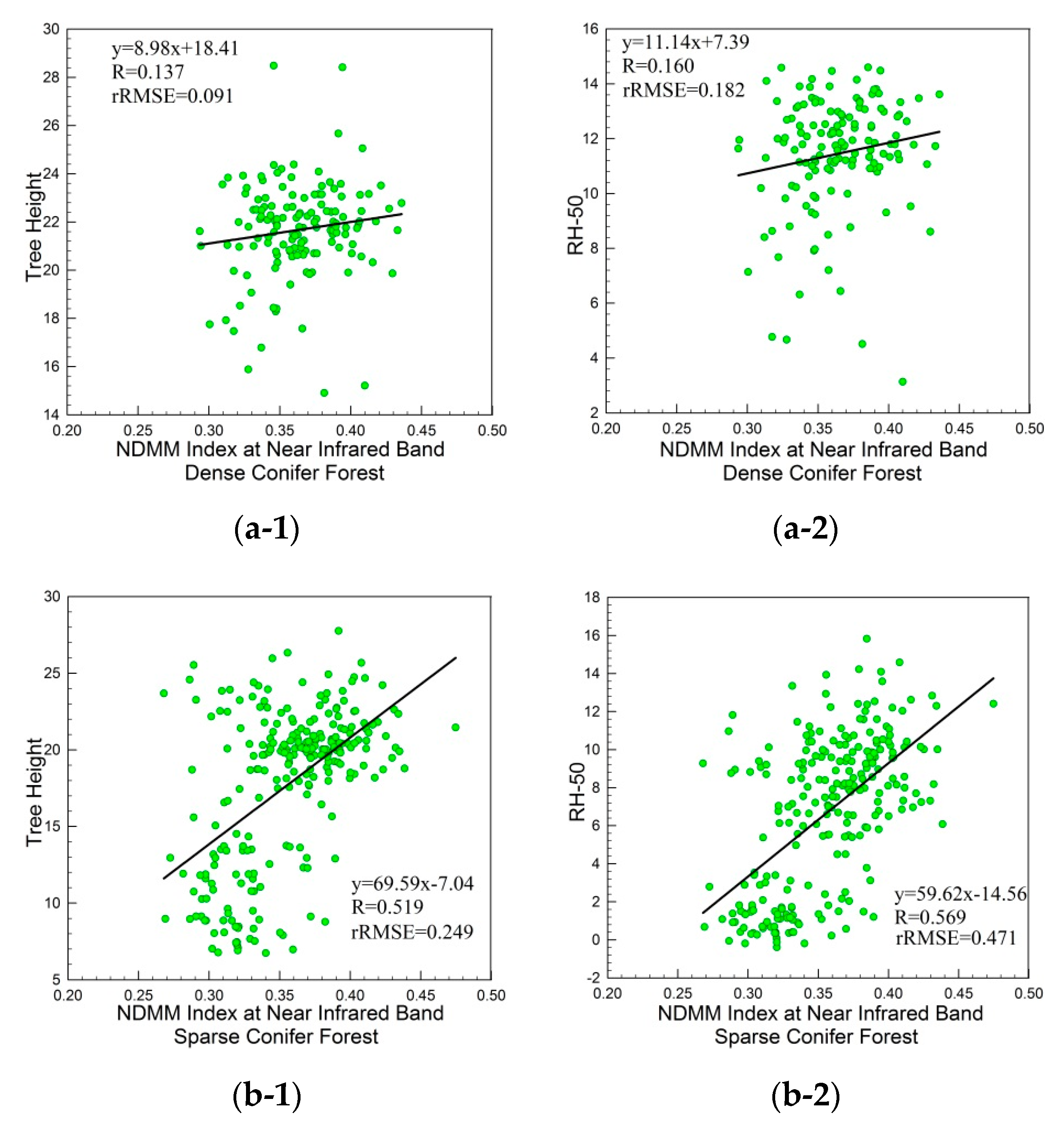 Remotesensing 11 02566 g007