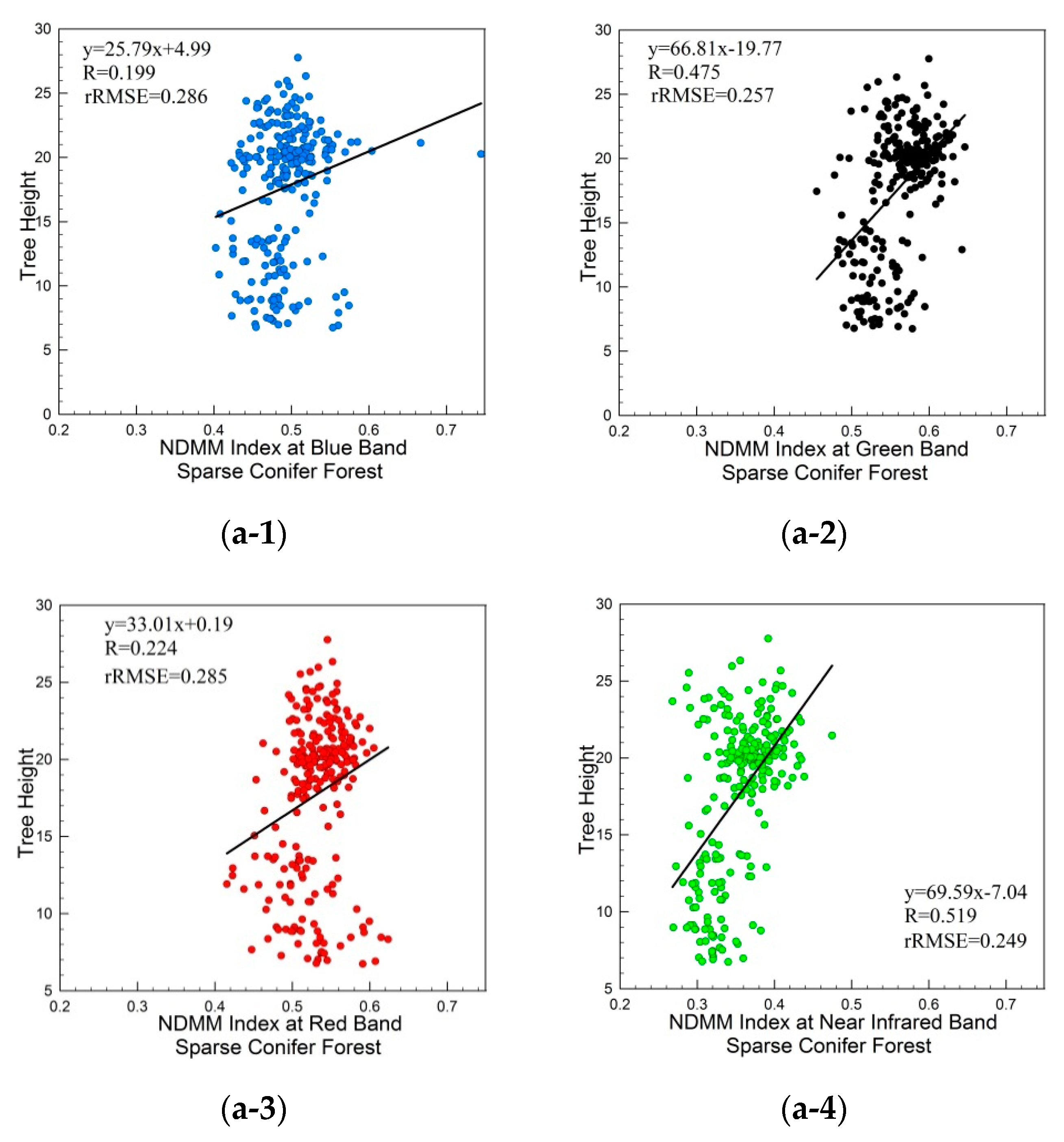 Remotesensing 11 02566 g008