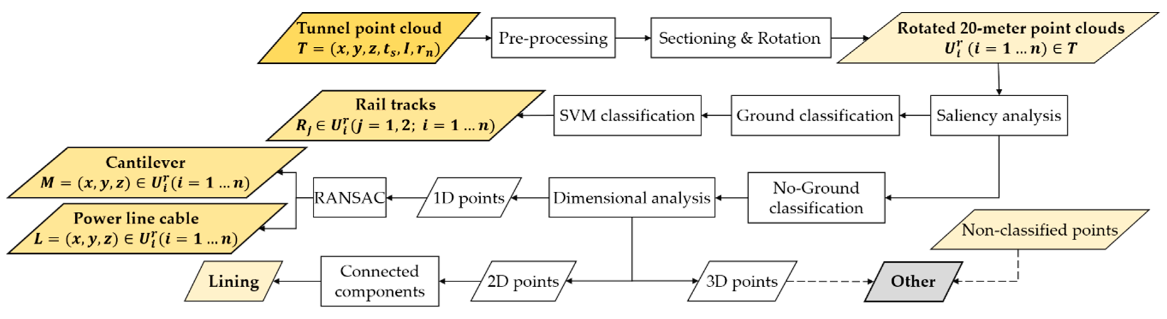 Remotesensing 11 02567 g001