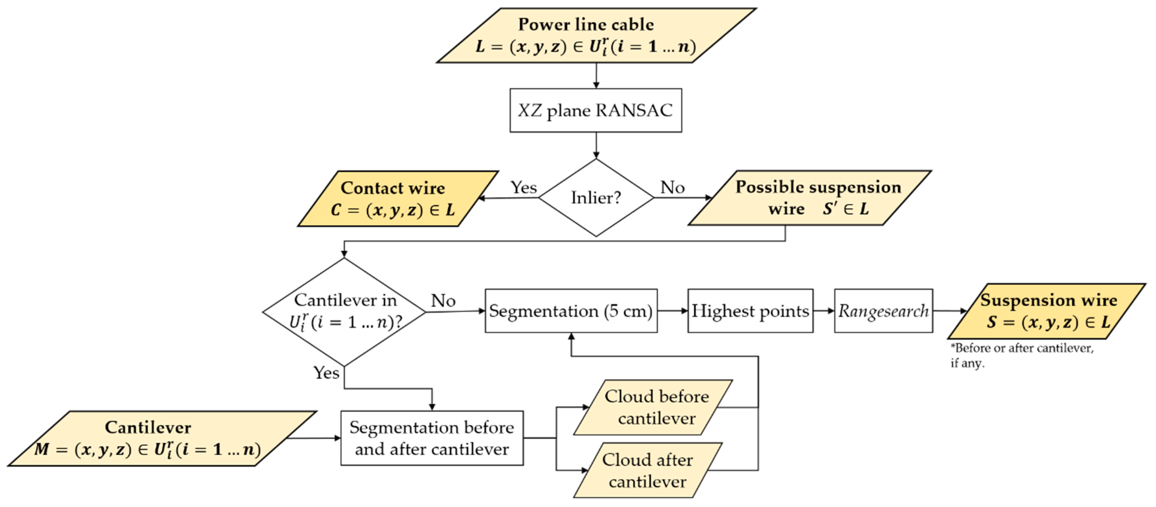 Remotesensing 11 02567 g002