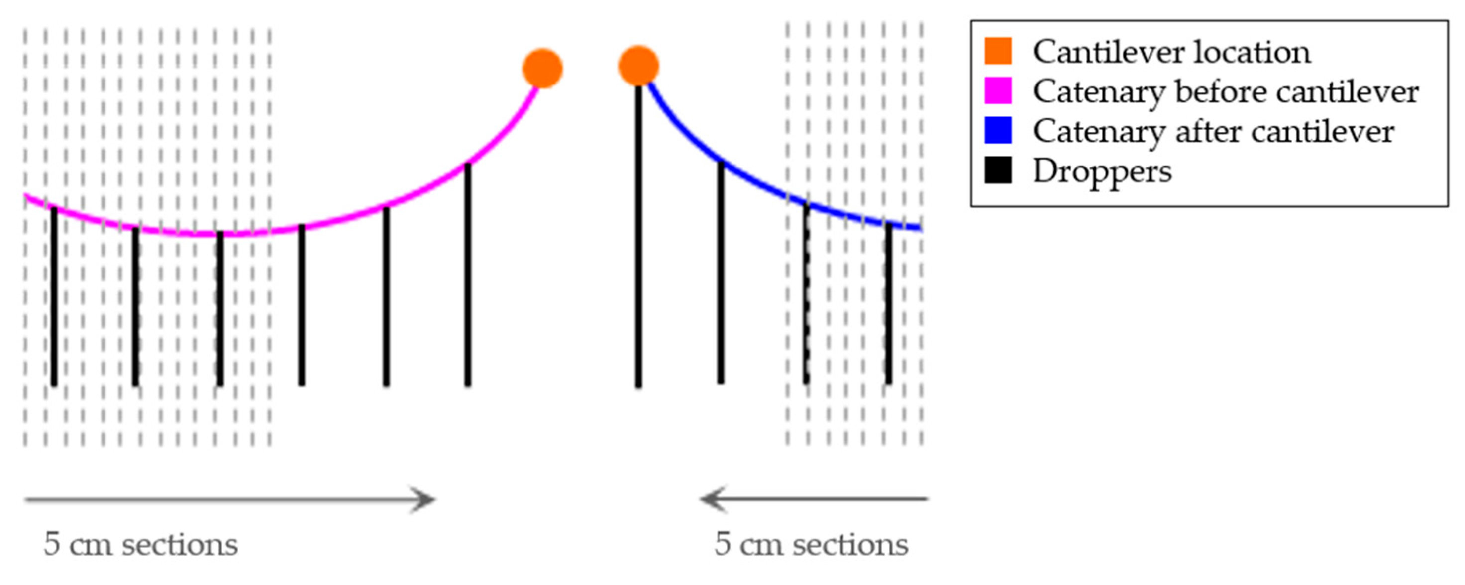 Remotesensing 11 02567 g003