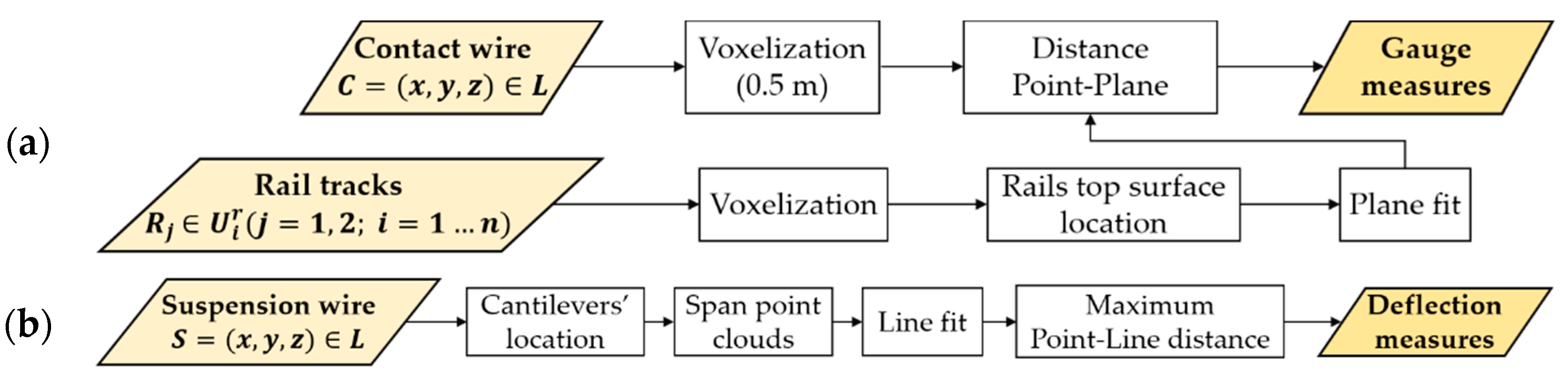 Remotesensing 11 02567 g005