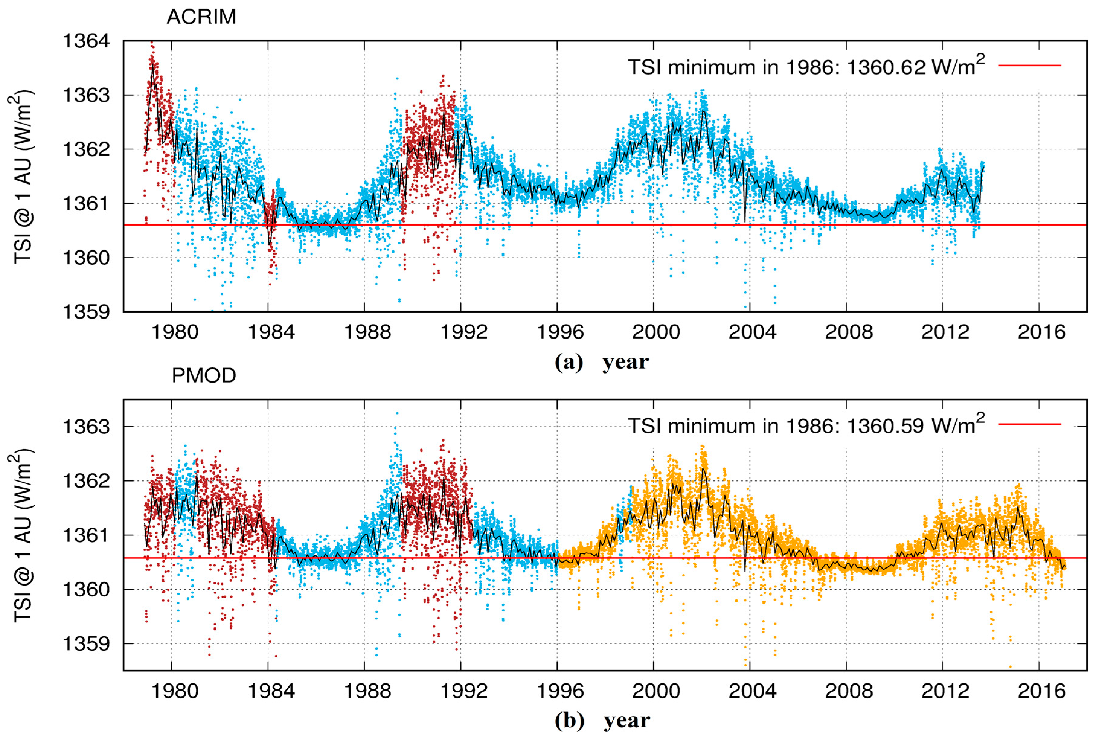 Remotesensing 11 02569 g003