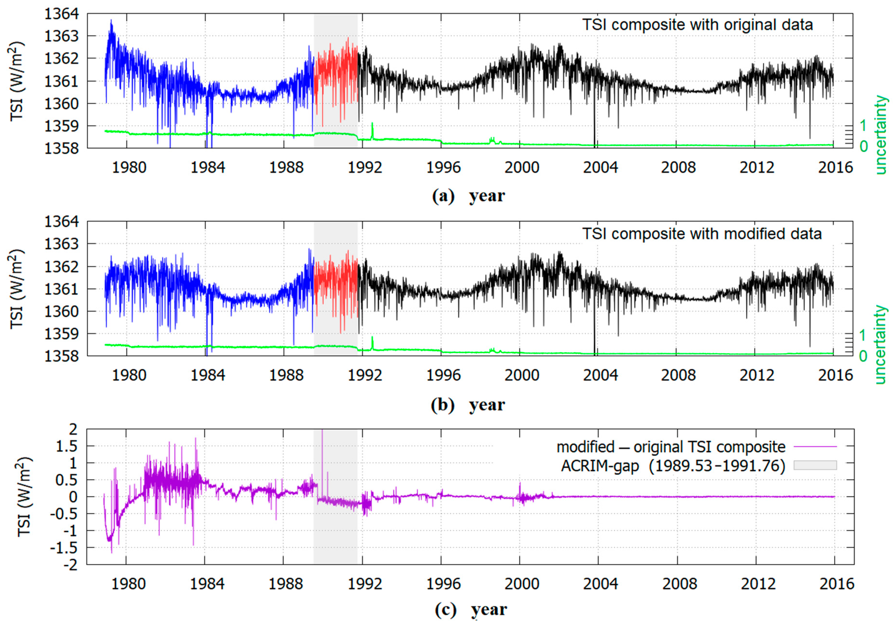 Remotesensing 11 02569 g004