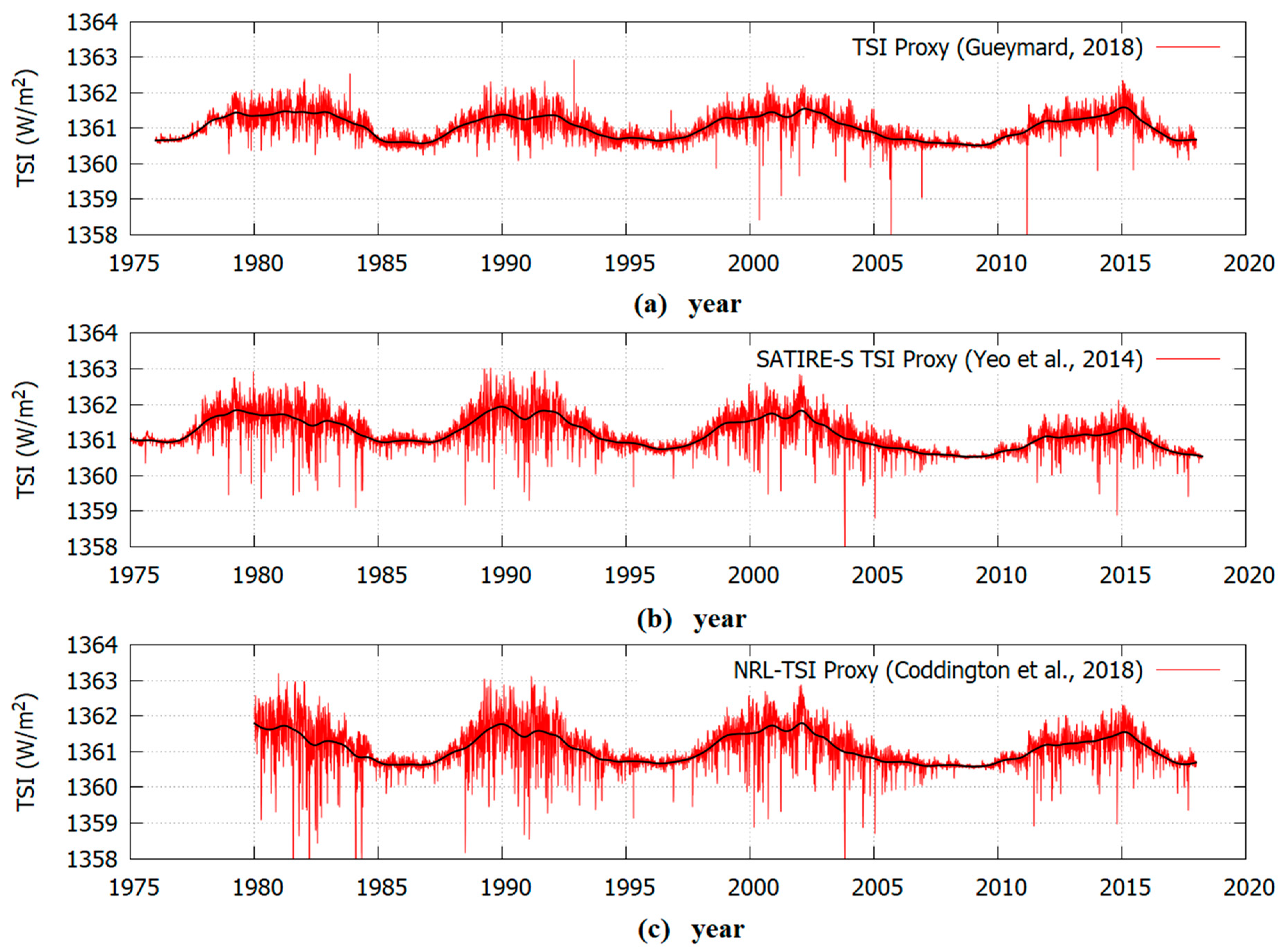 Remotesensing 11 02569 g005