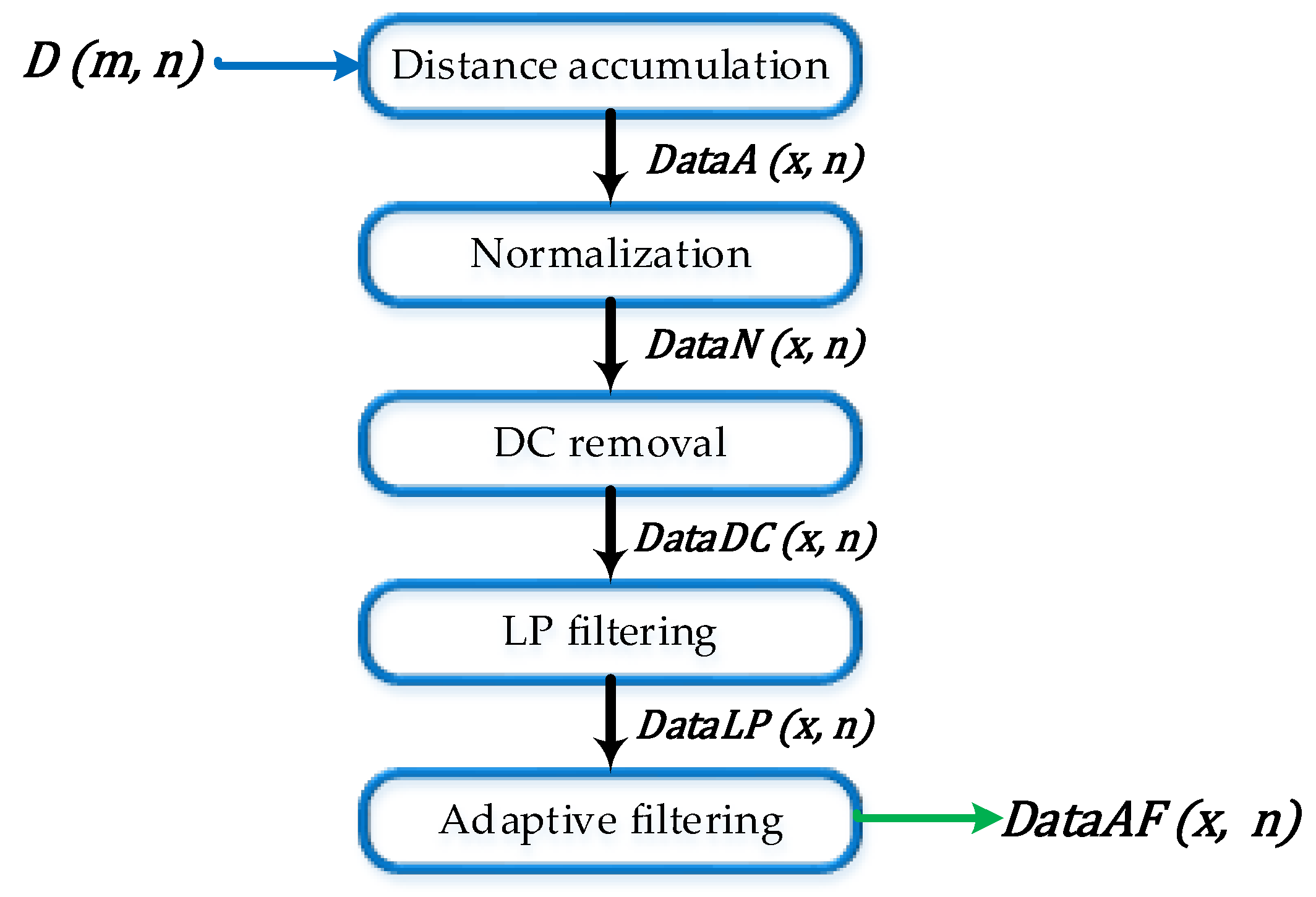 Remotesensing 11 02571 g003
