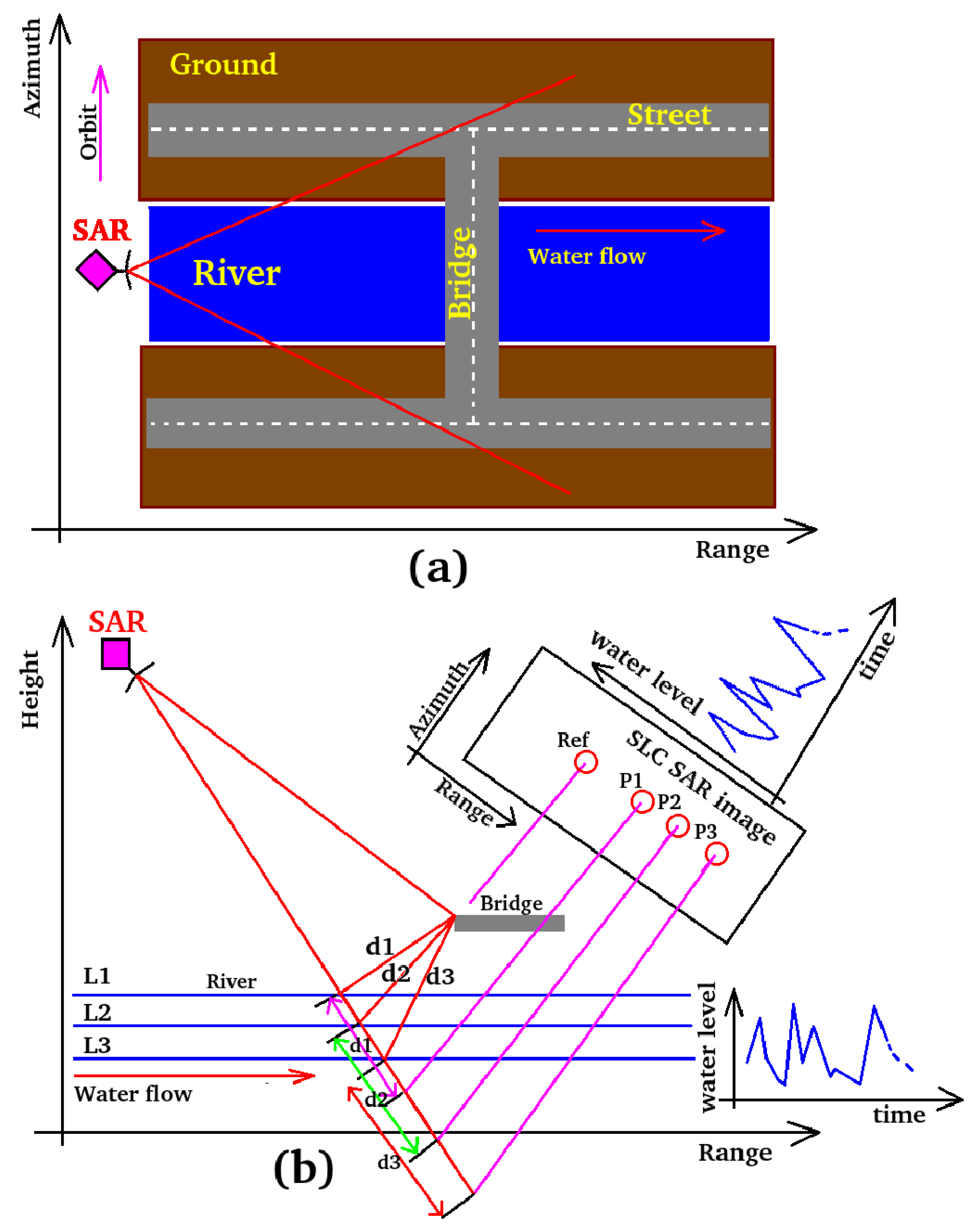 Remotesensing 11 02574 g001