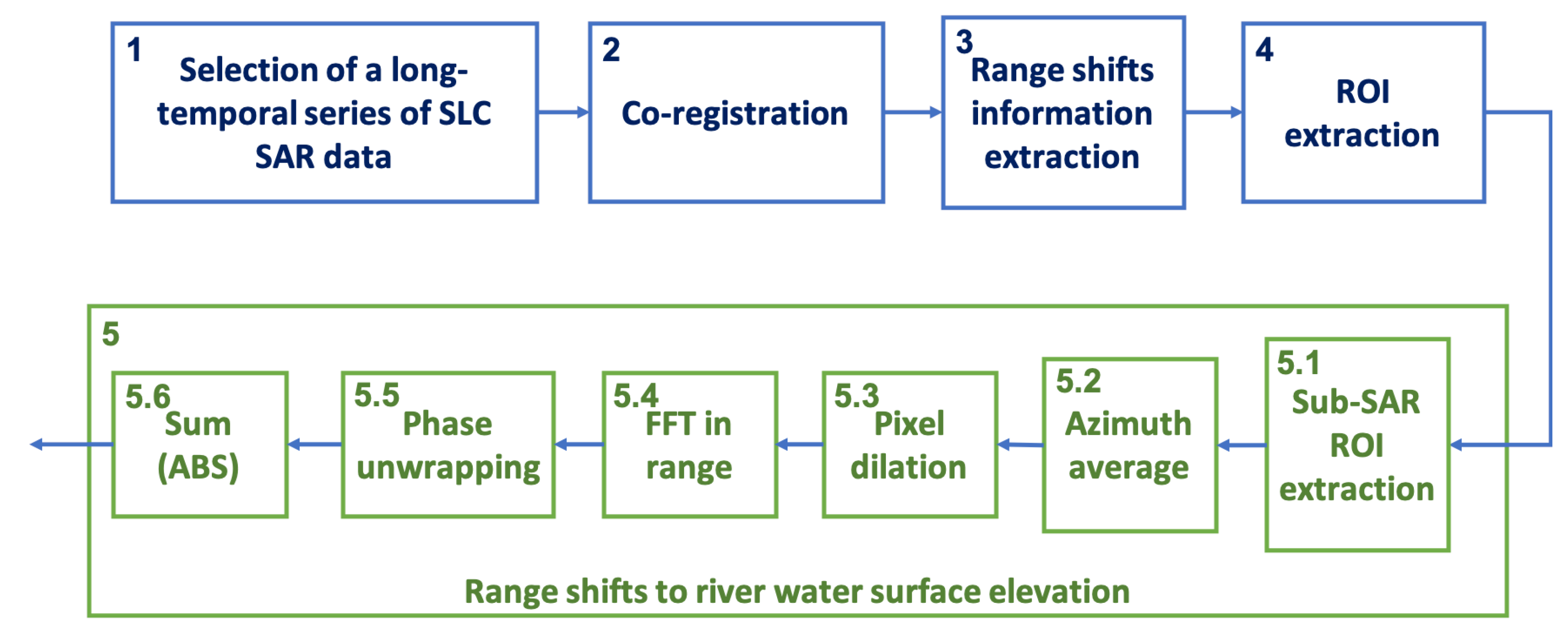 Remotesensing 11 02574 g002