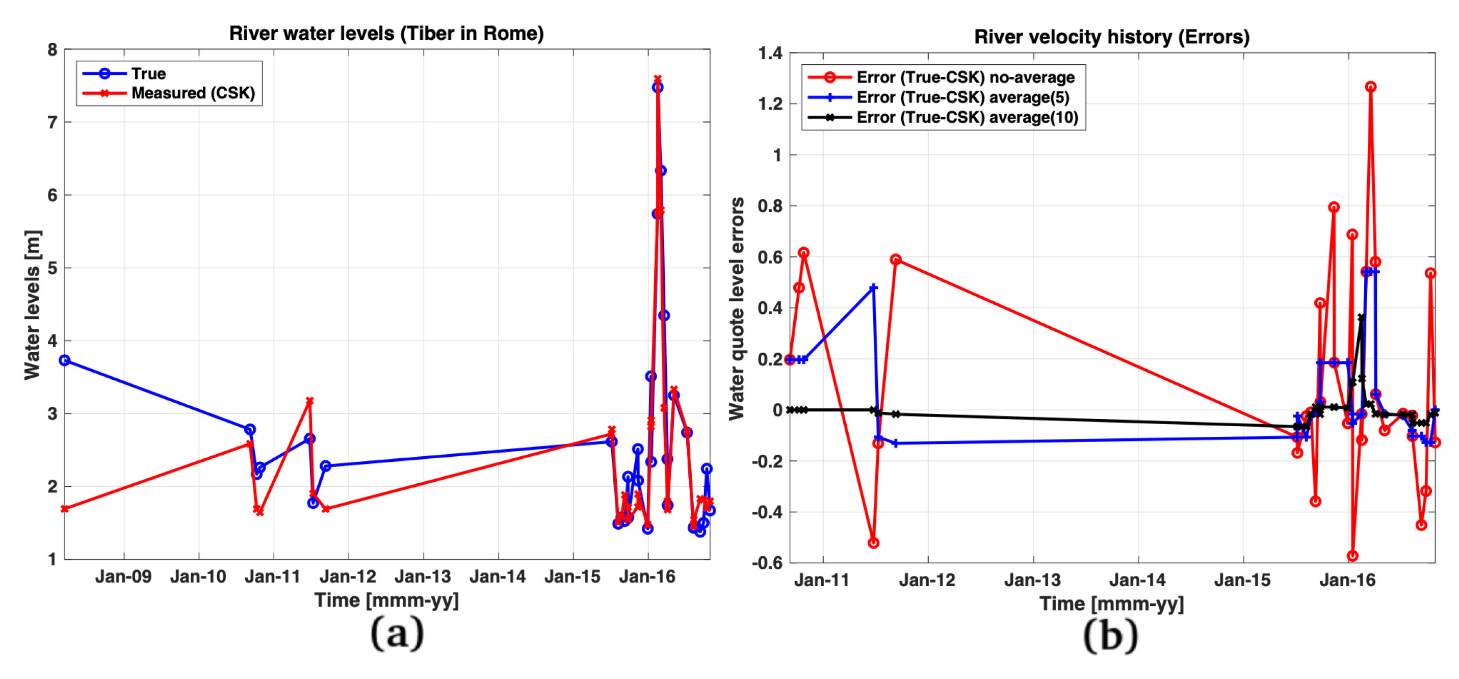Remotesensing 11 02574 g015