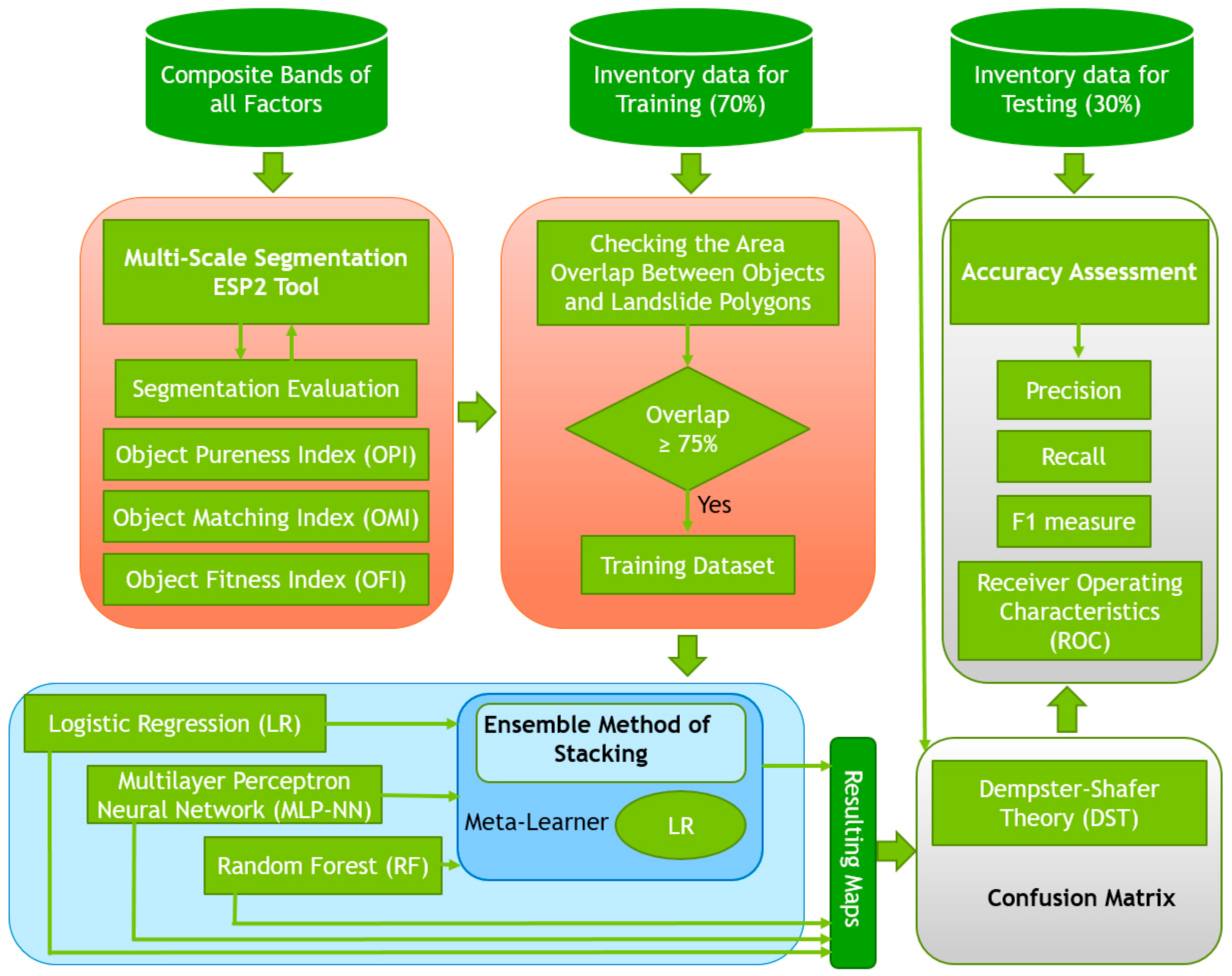 Remotesensing 11 02575 g002