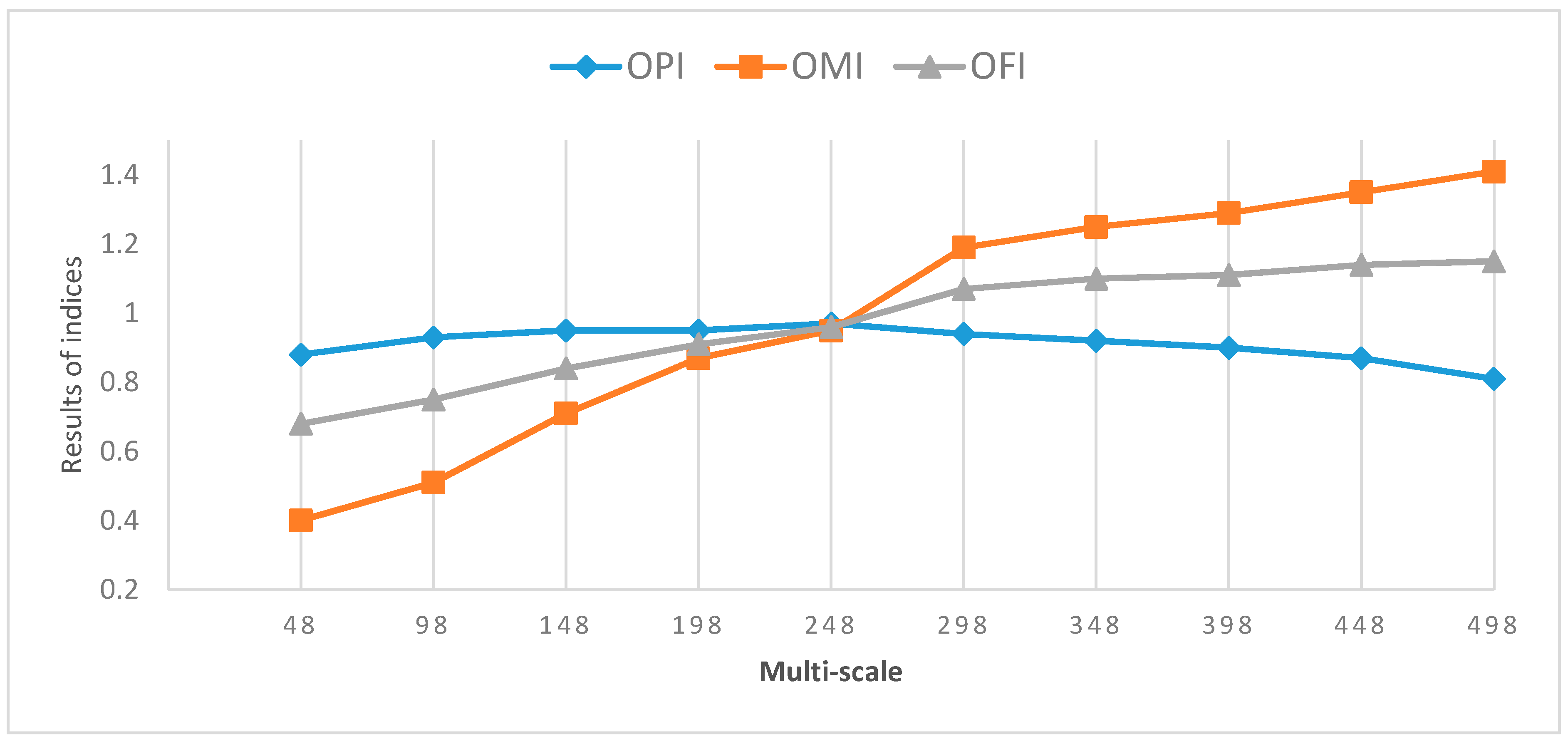 Remotesensing 11 02575 g006