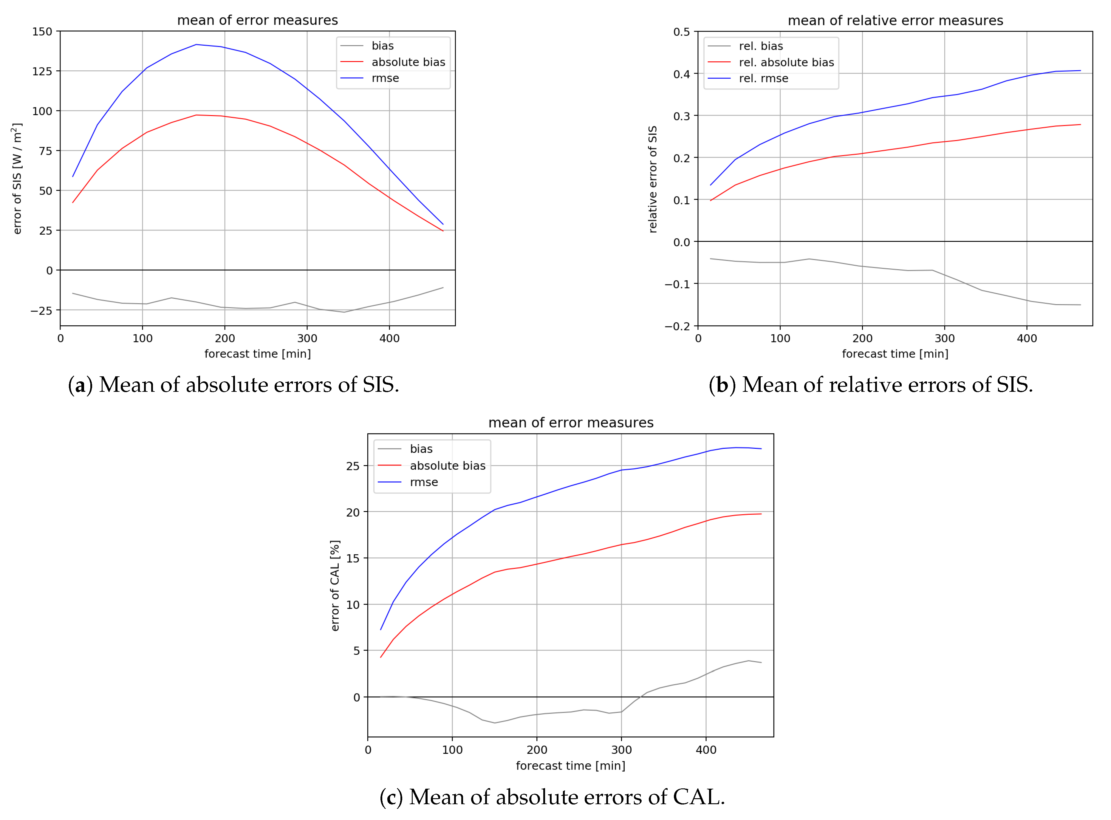 Remotesensing 11 02576 g004