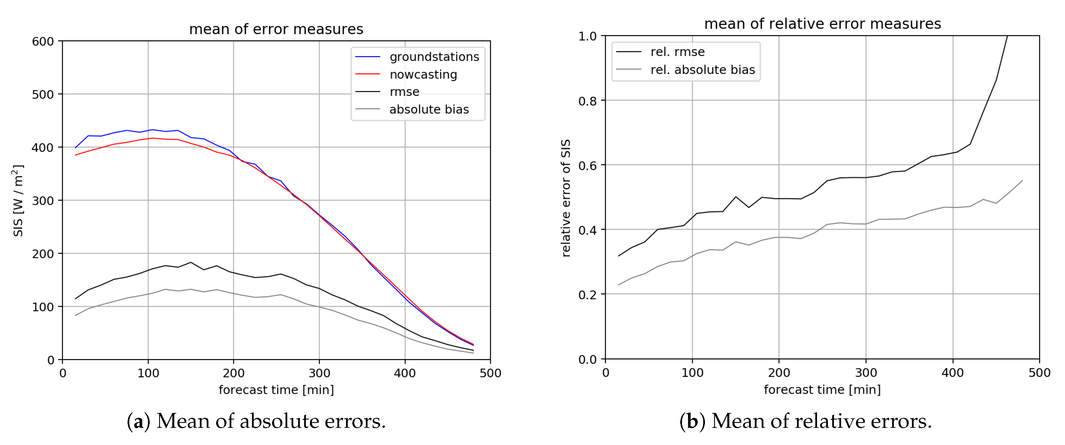Remotesensing 11 02576 g008