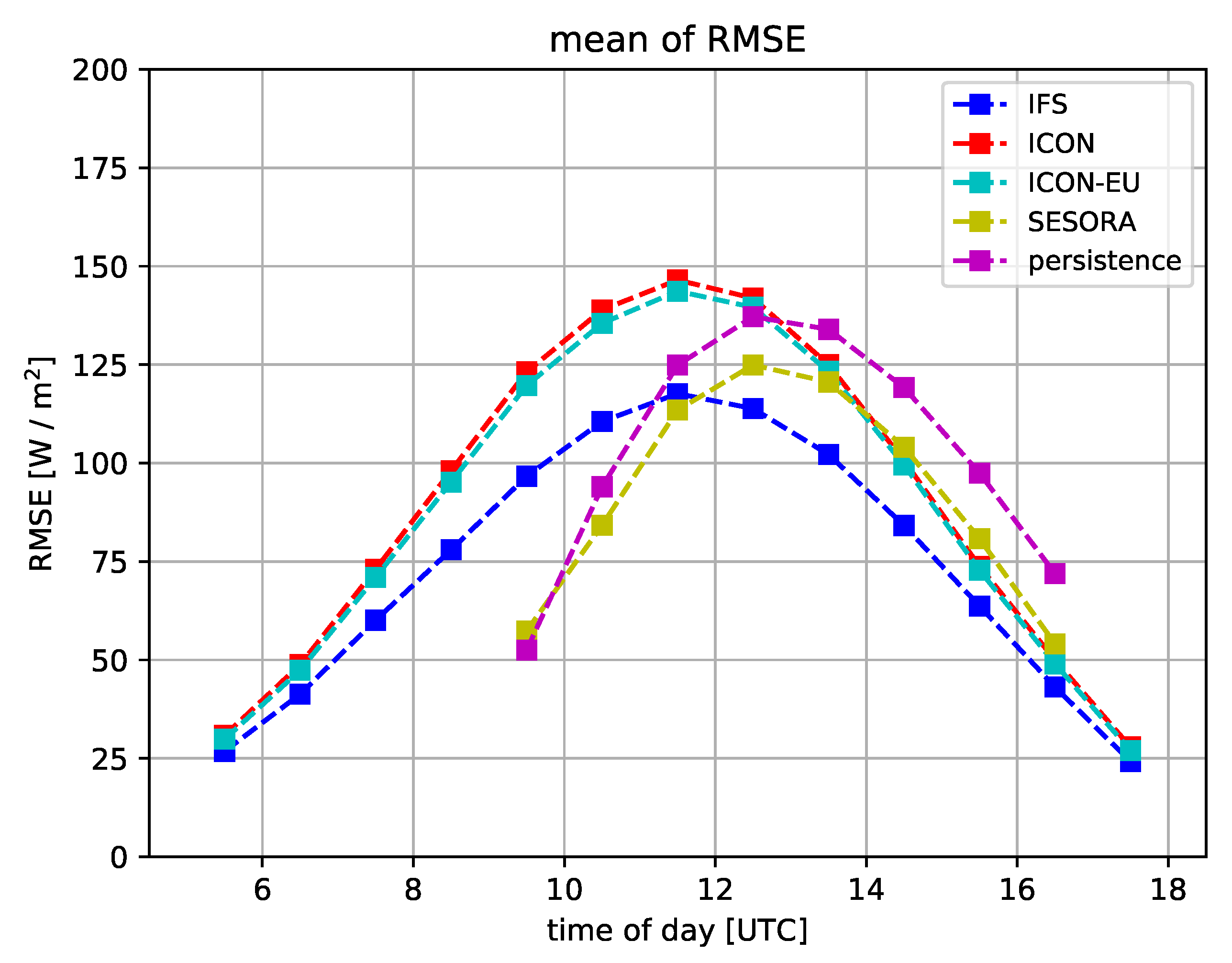 Remotesensing 11 02576 g009