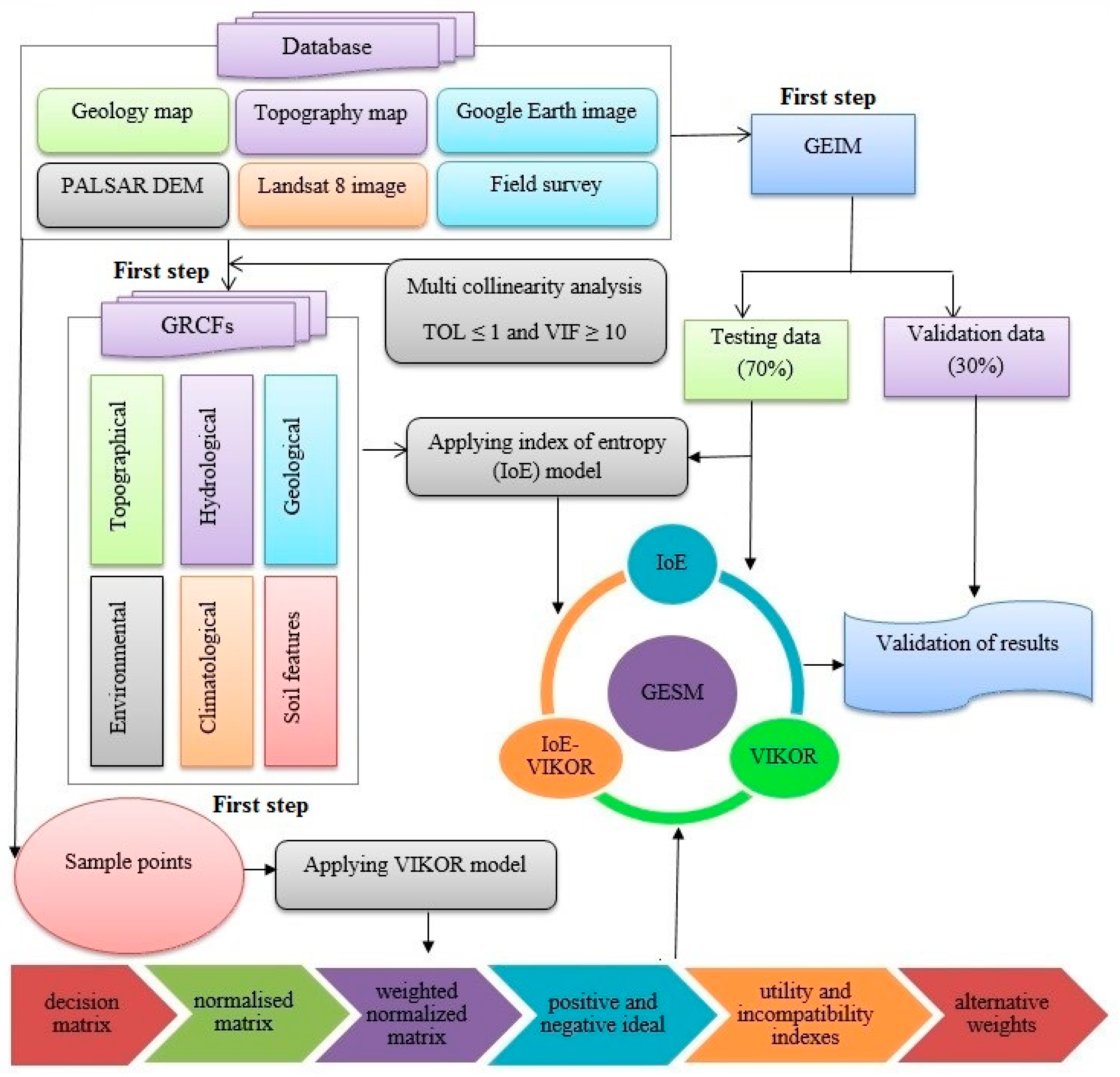 Remotesensing 11 02577 g002 Remotesensing 11 02577 g002