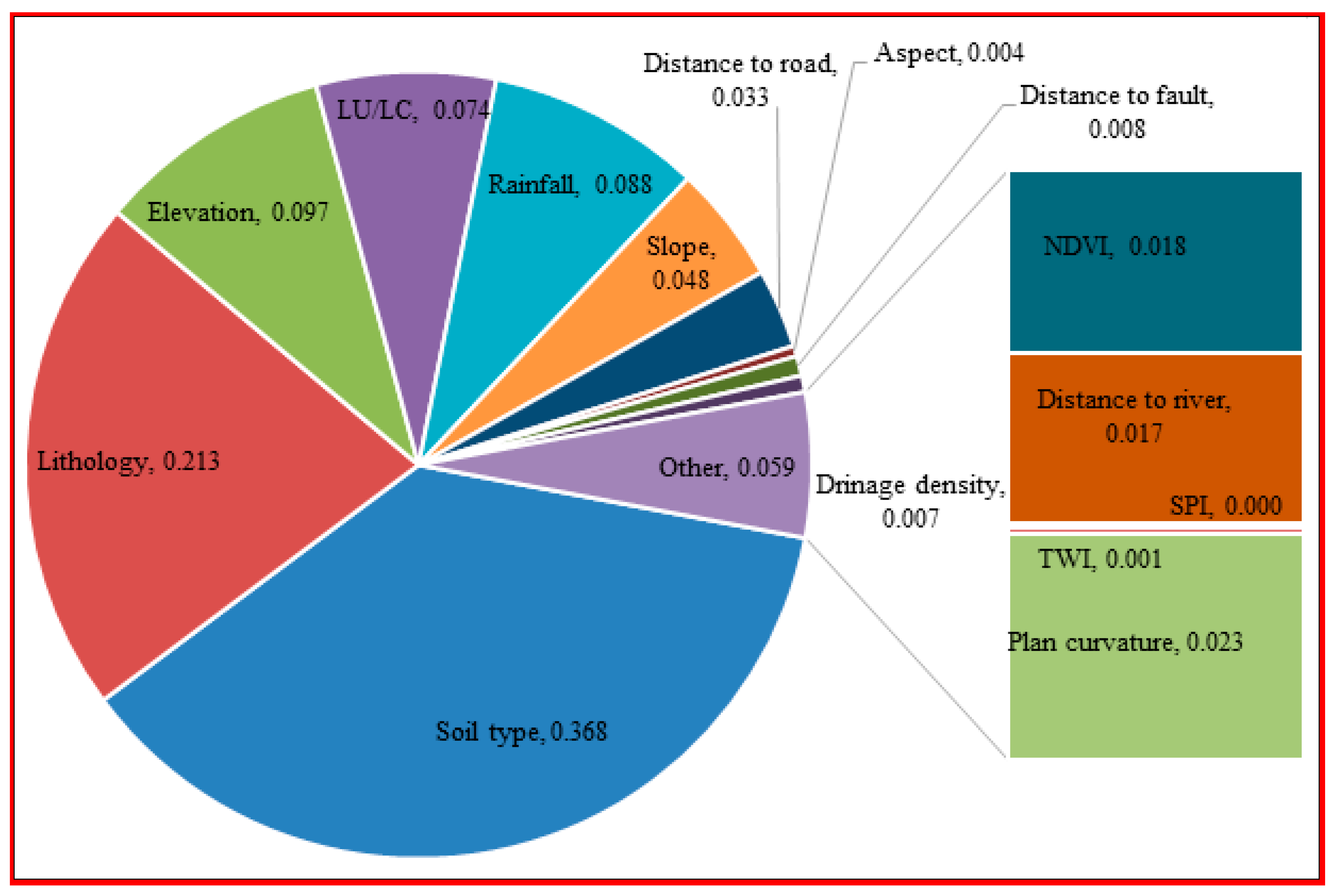 Remotesensing 11 02577 g007 Remotesensing 11 02577 g007
