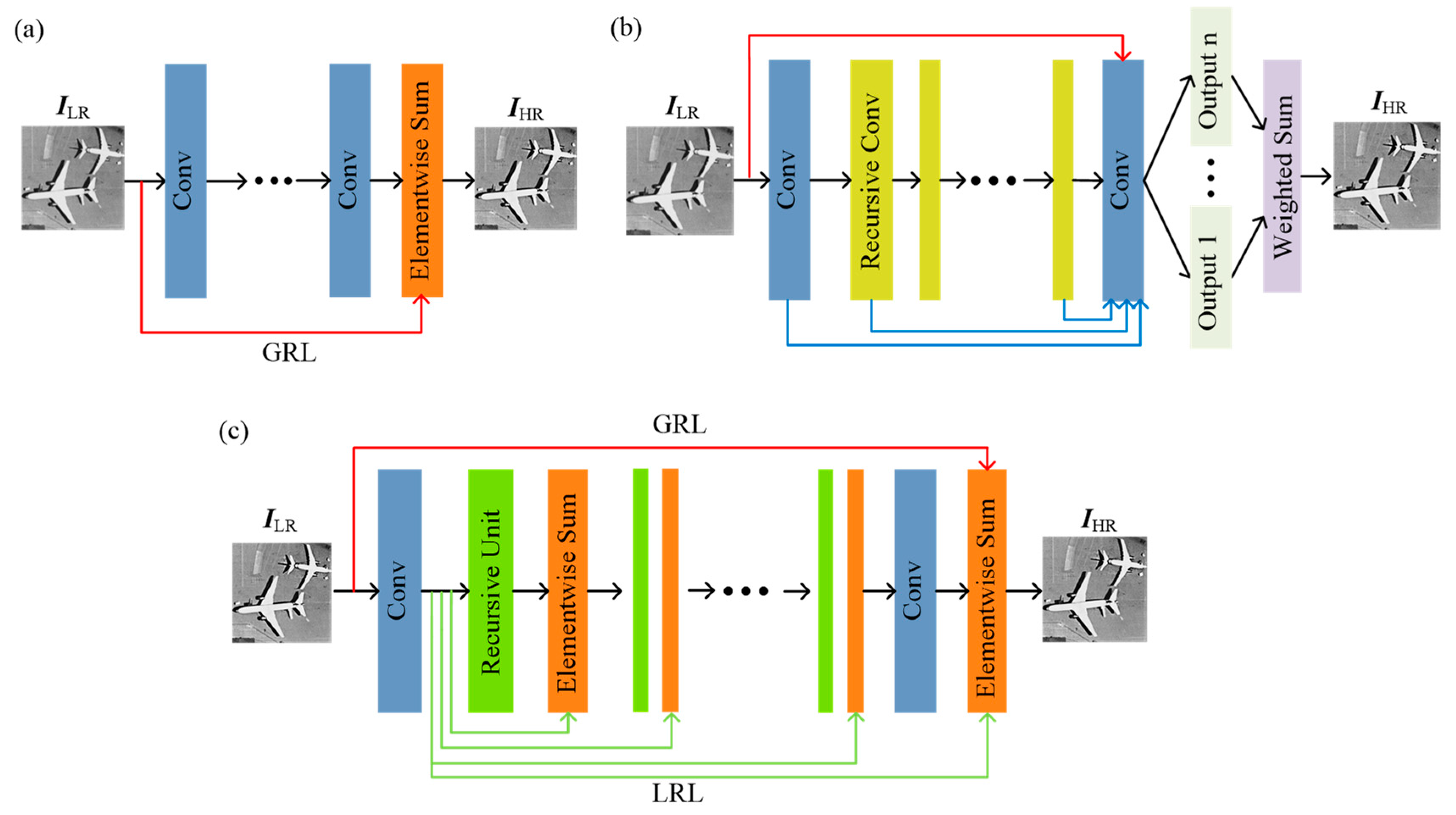 Remotesensing 11 02578 g003