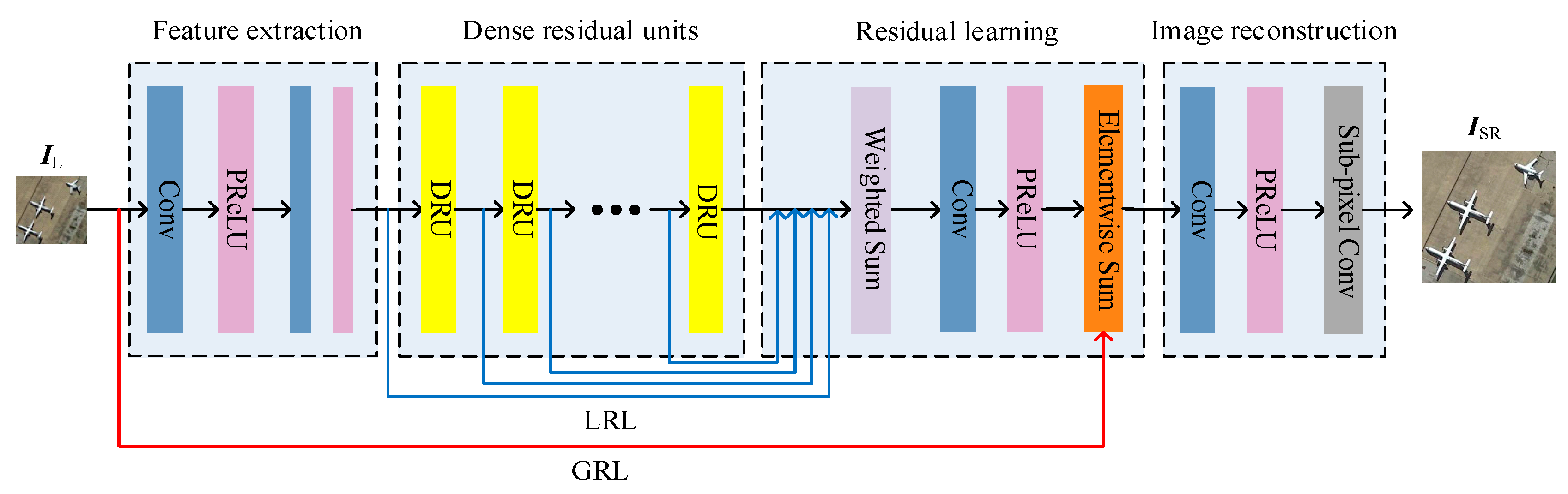Remotesensing 11 02578 g004