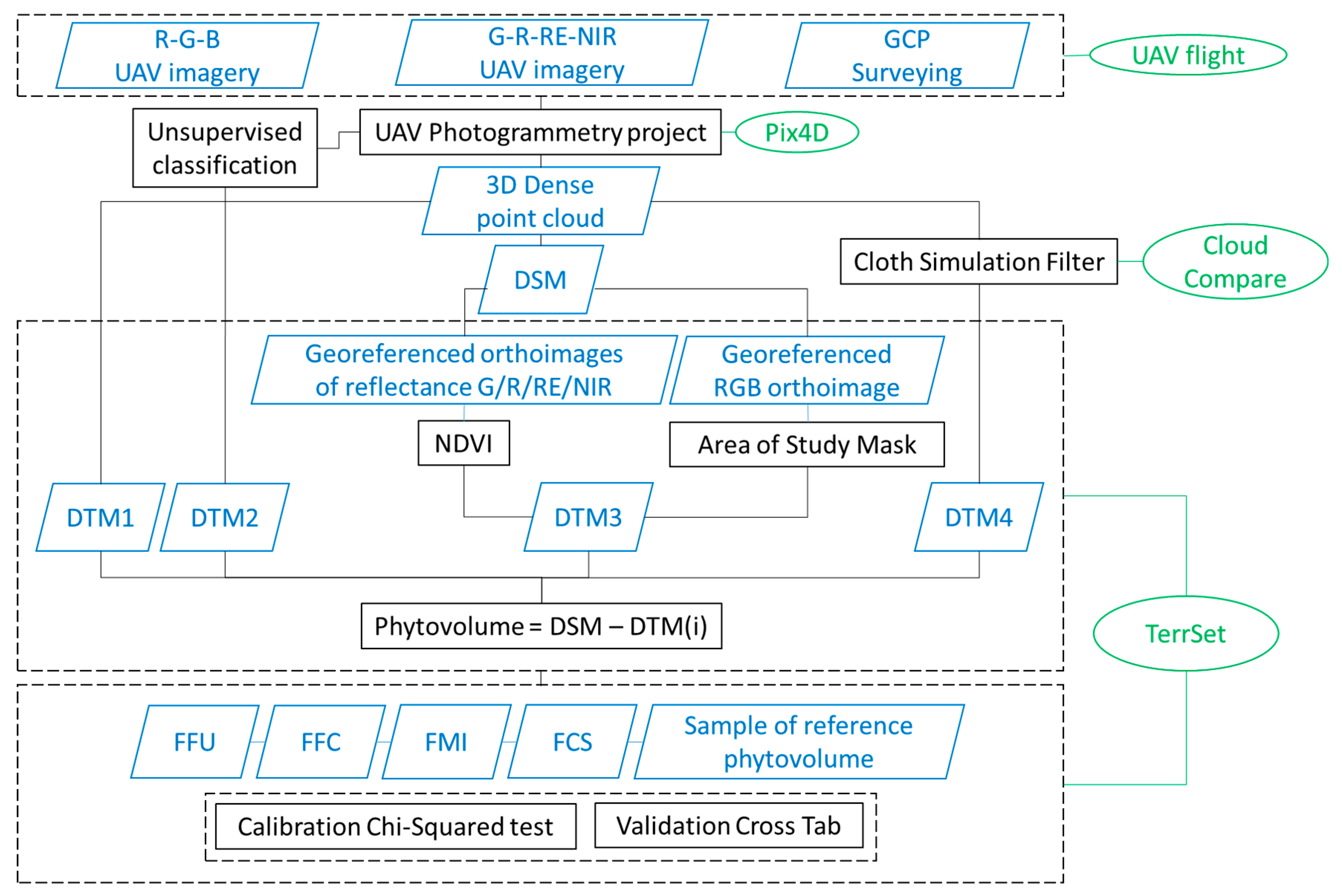 Remotesensing 11 02579 g006