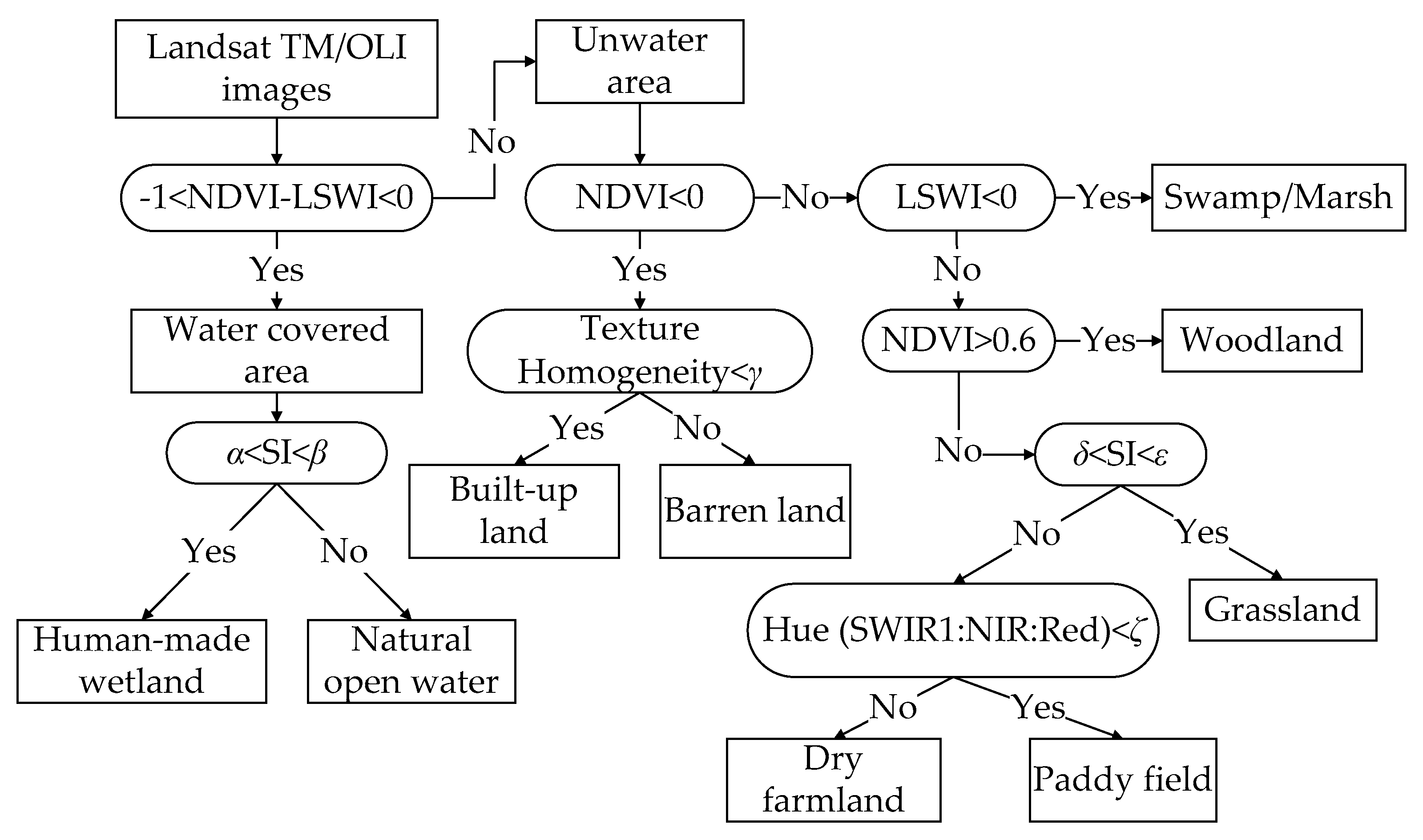 Remotesensing 11 02581 g003 Remotesensing 11 02581 g003