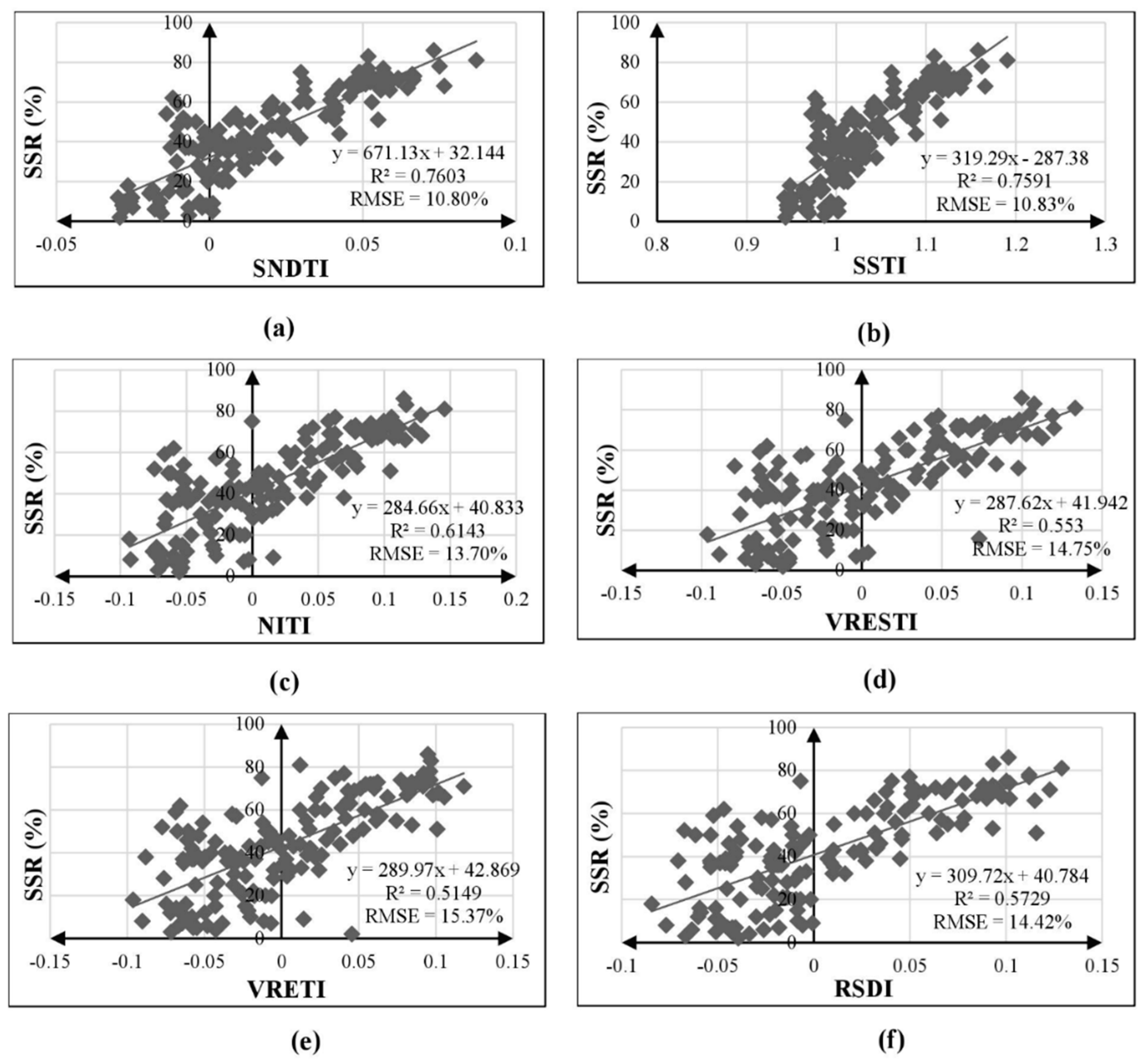 Remotesensing 11 02583 g006 Remotesensing 11 02583 g006