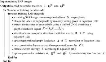 Remotesensing 11 02586 i001 Remotesensing 11 02586 i001