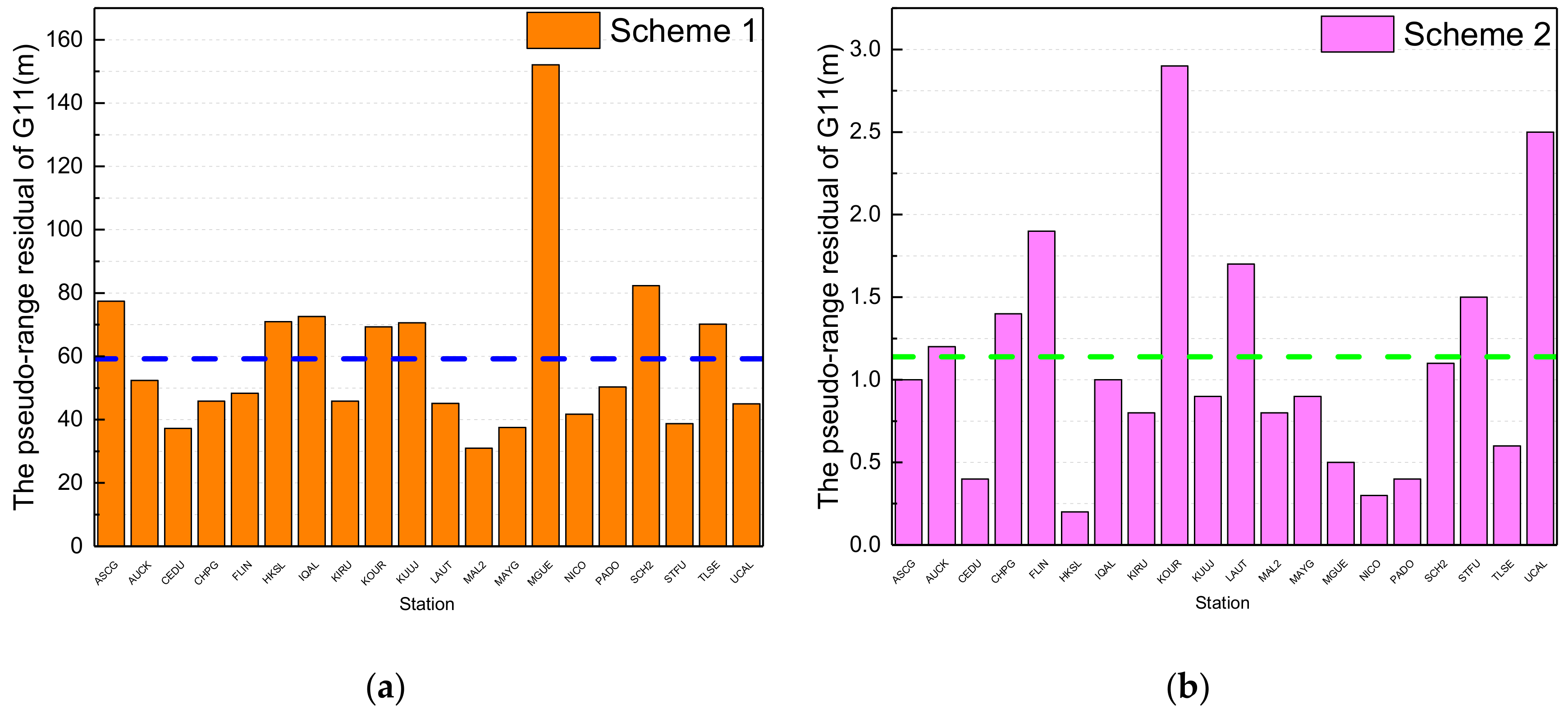 Remotesensing 11 02587 g007