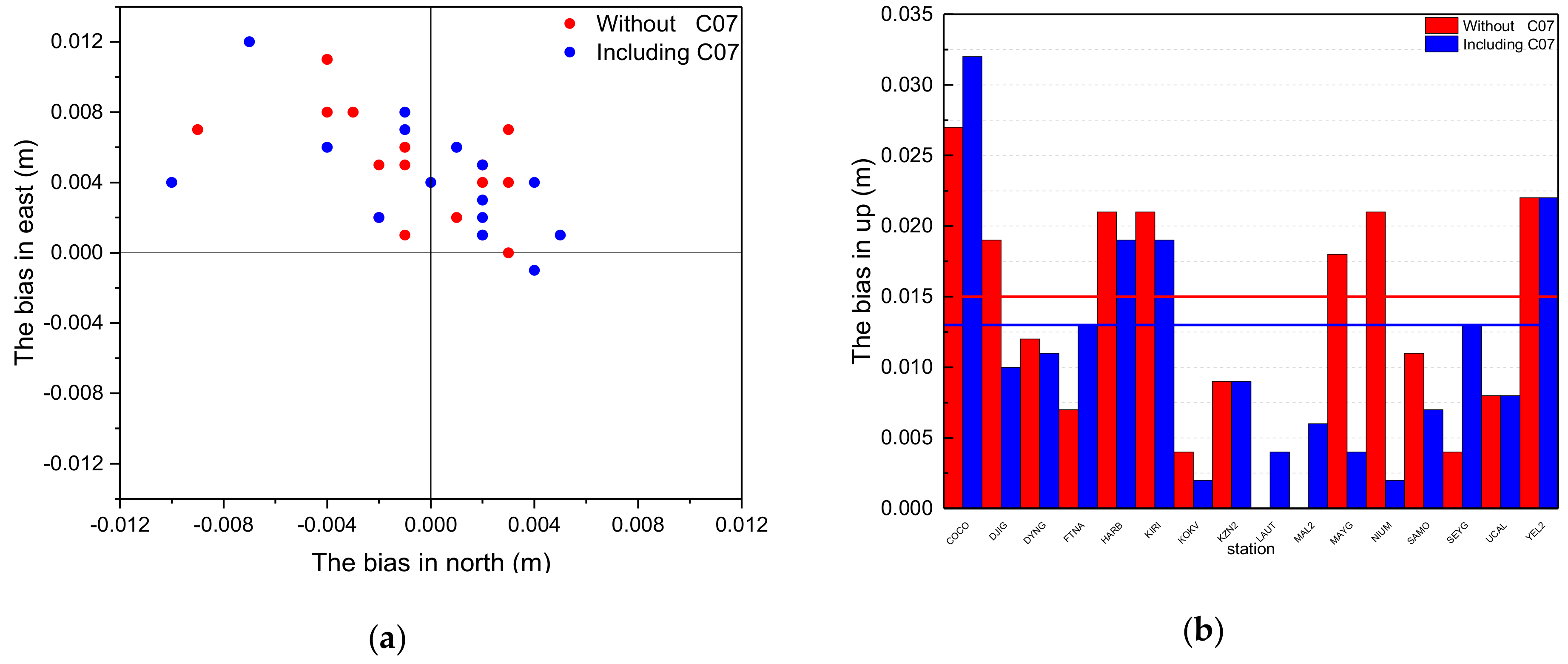 Remotesensing 11 02587 g012