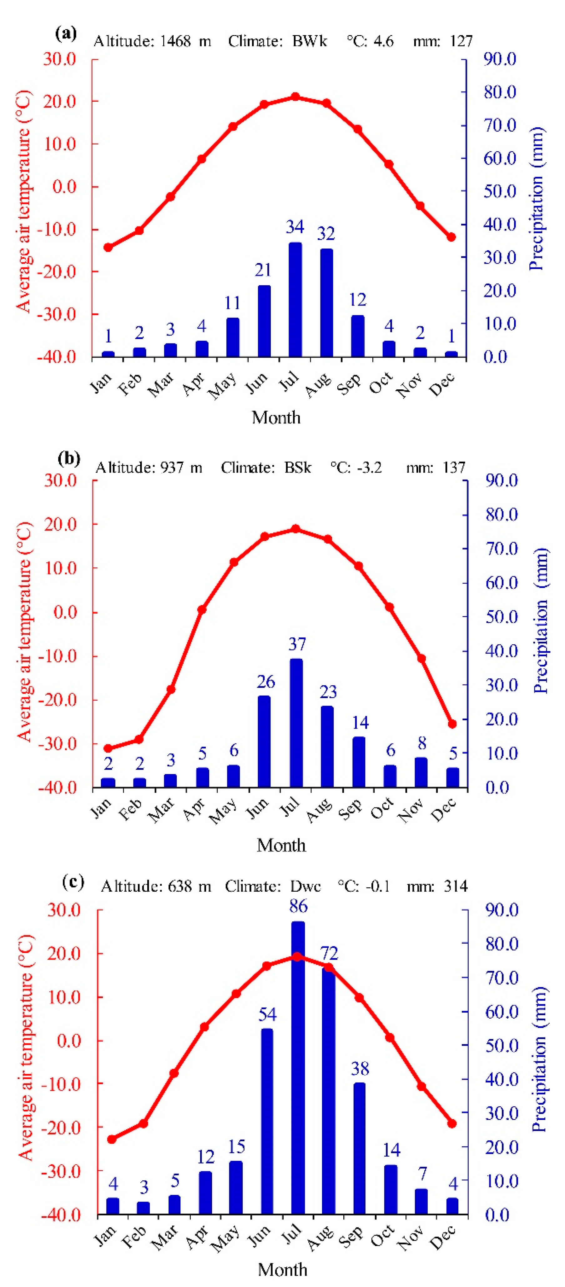 Remotesensing 11 02588 g002