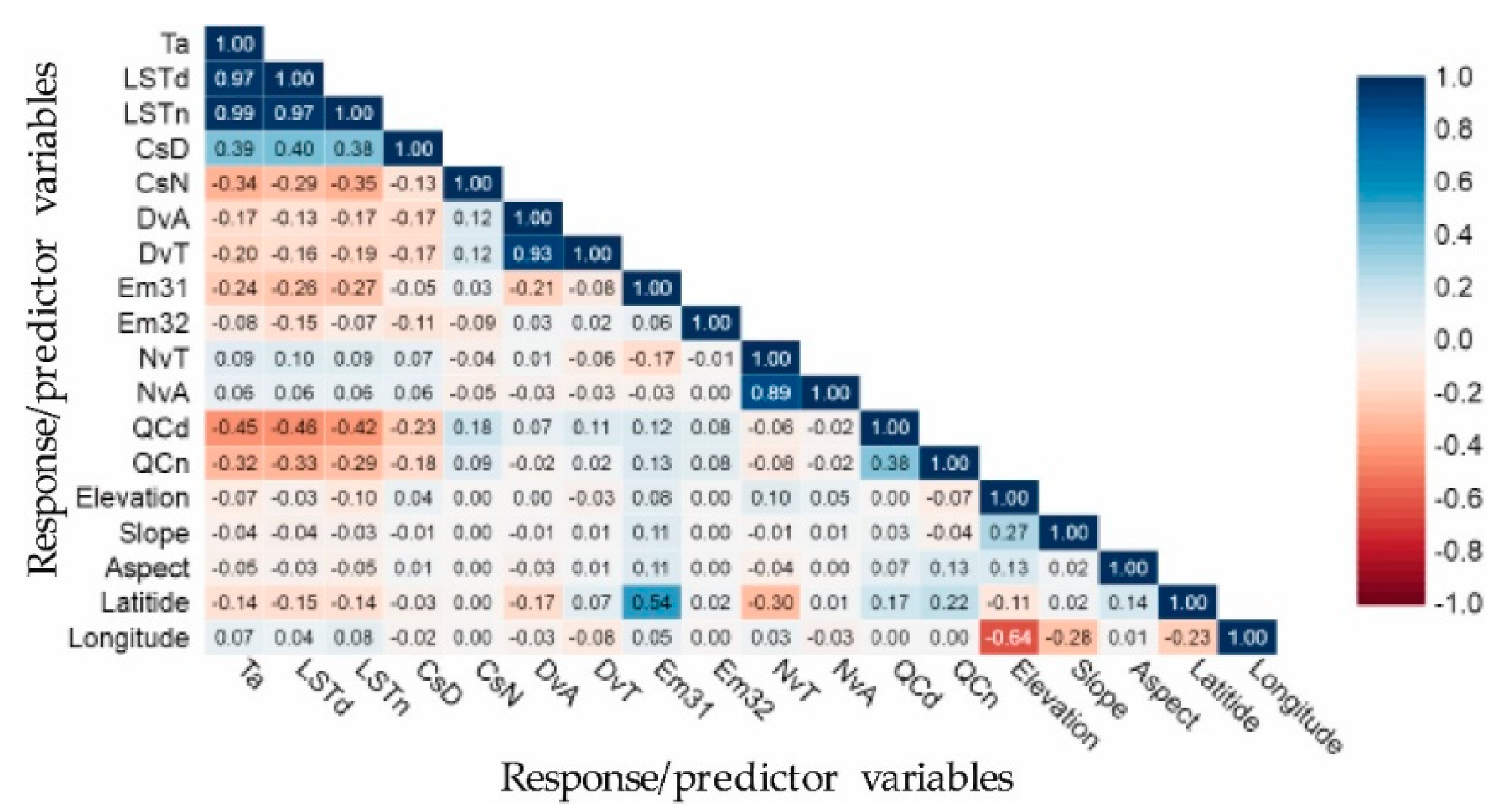 Remotesensing 11 02588 g004