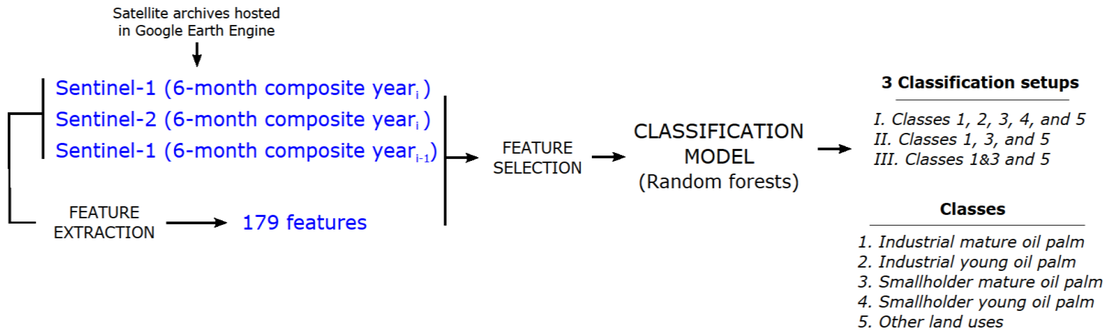 Remotesensing 11 02590 g004 Remotesensing 11 02590 g004